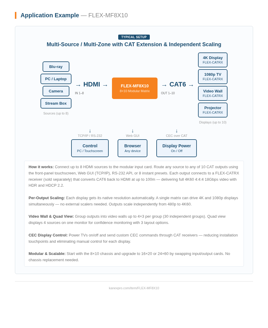 Product Diagram