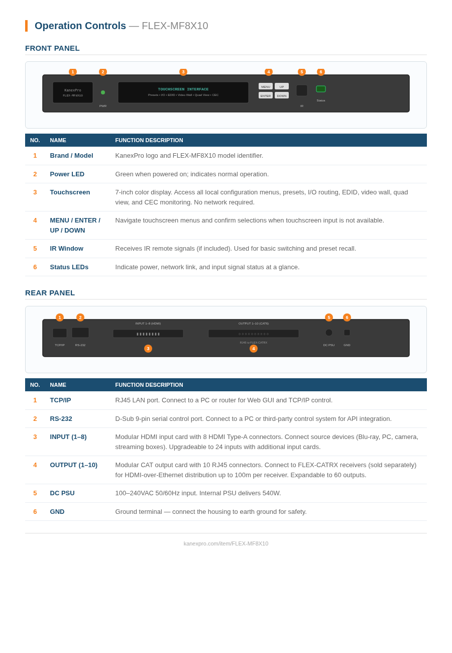 Product Panel