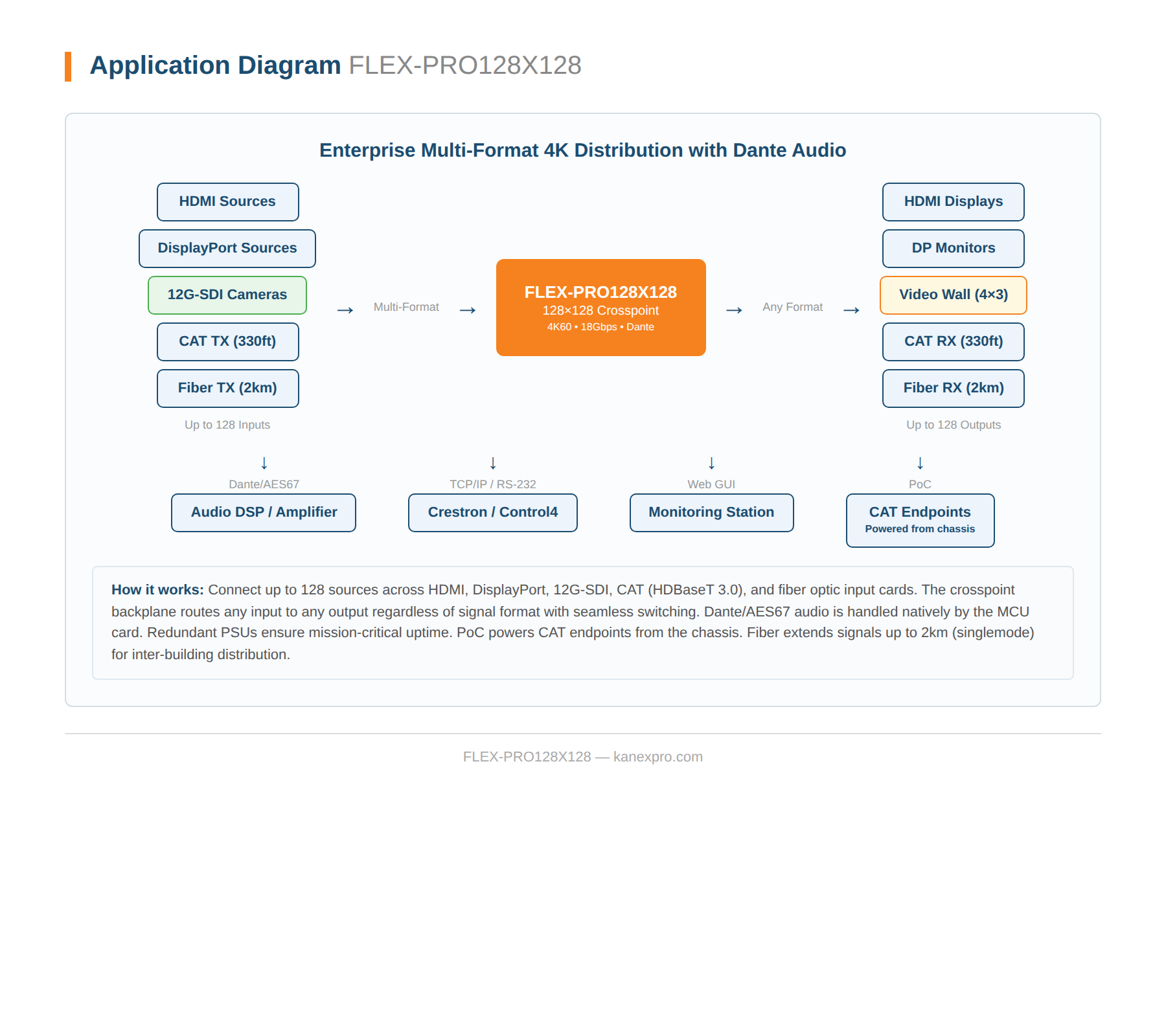 Product Diagram