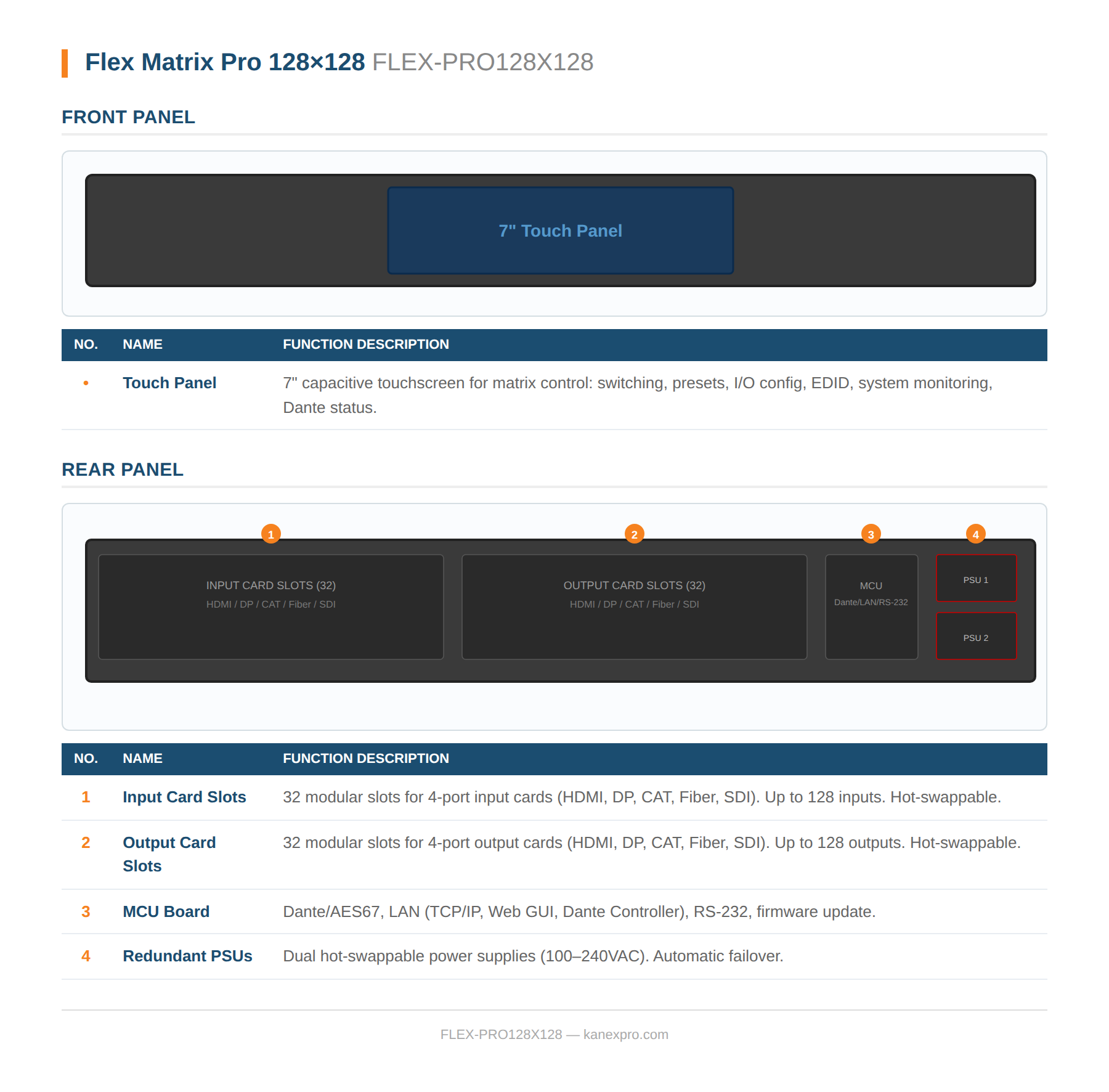 Product Panel