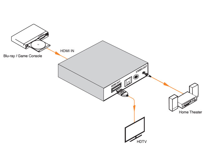 Product Diagram