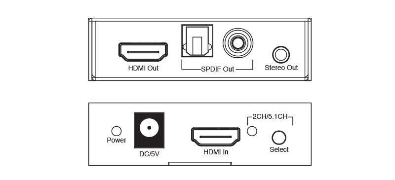 Product Panel