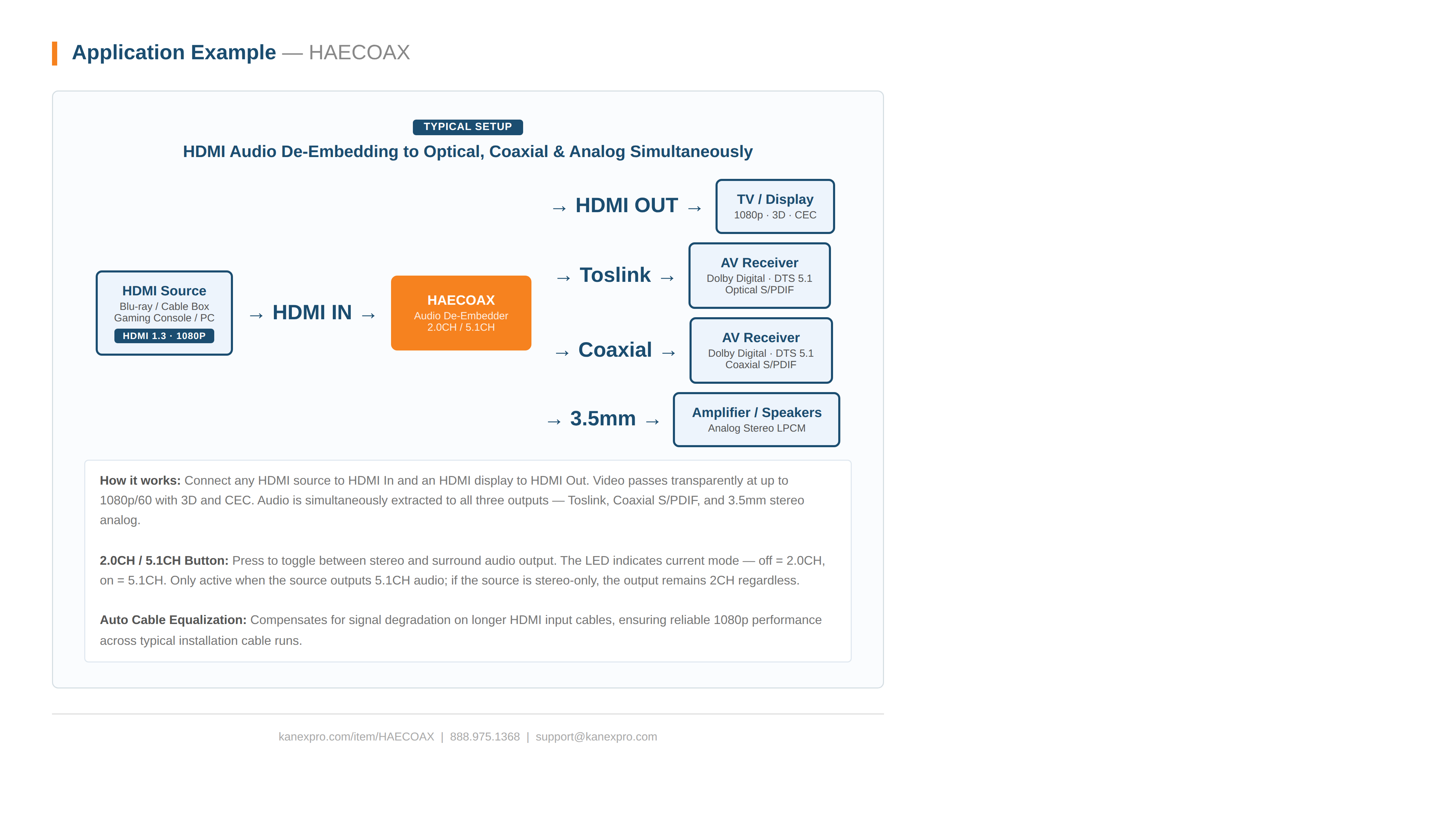 Product Diagram