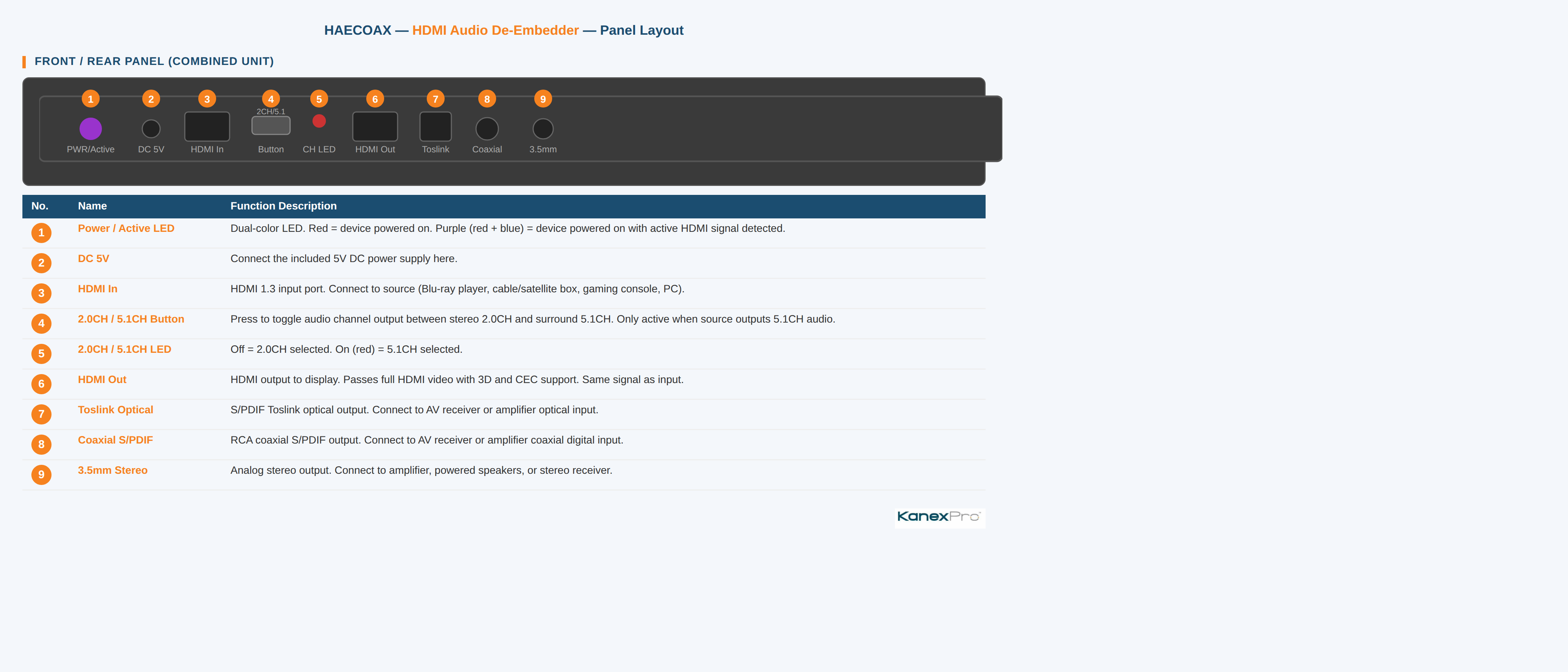 Product Panel
