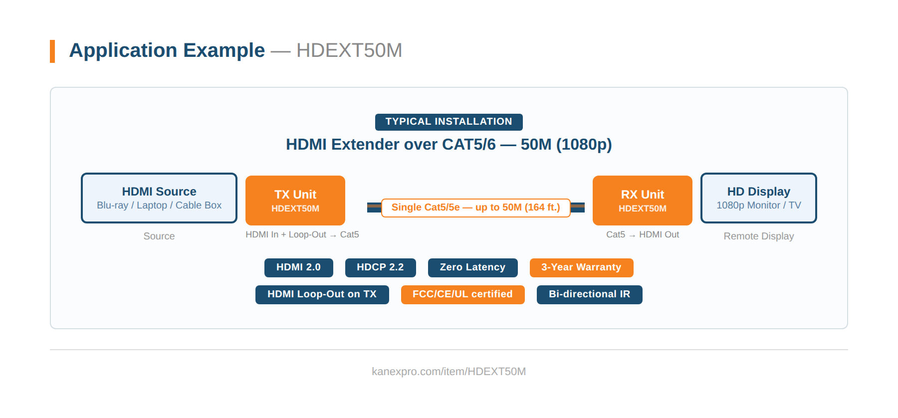 Product Diagram