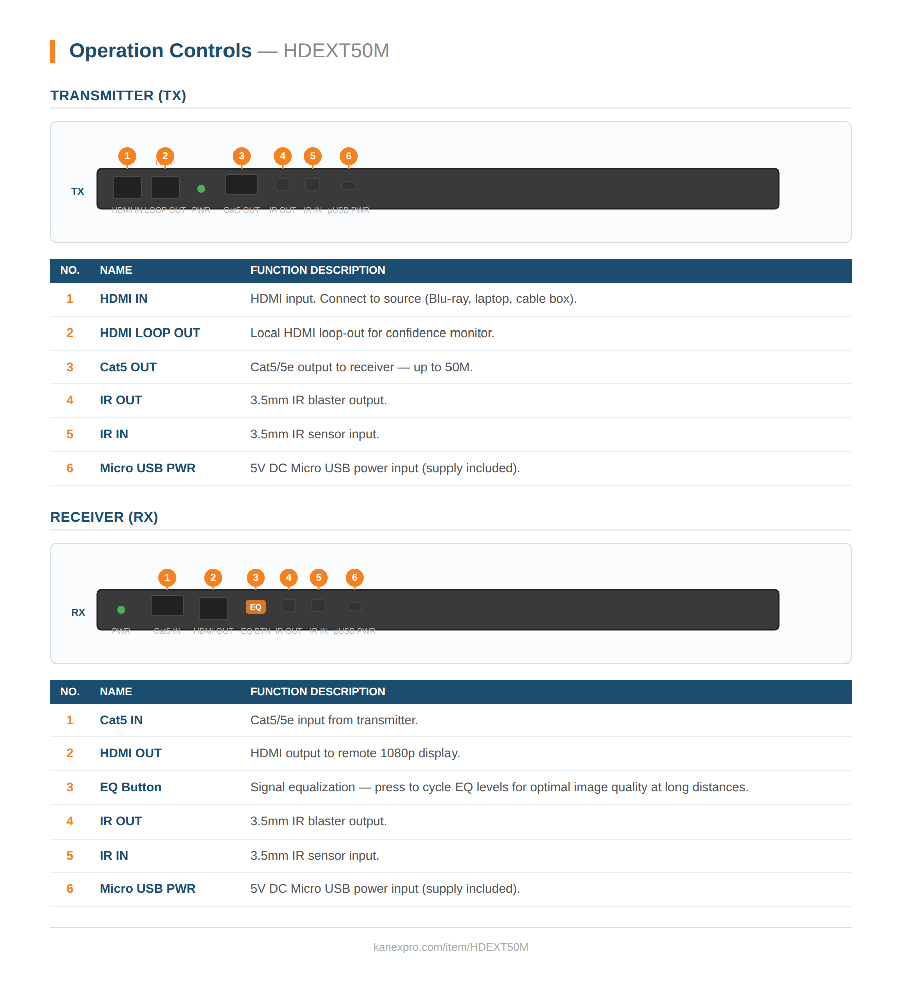 Product Panel