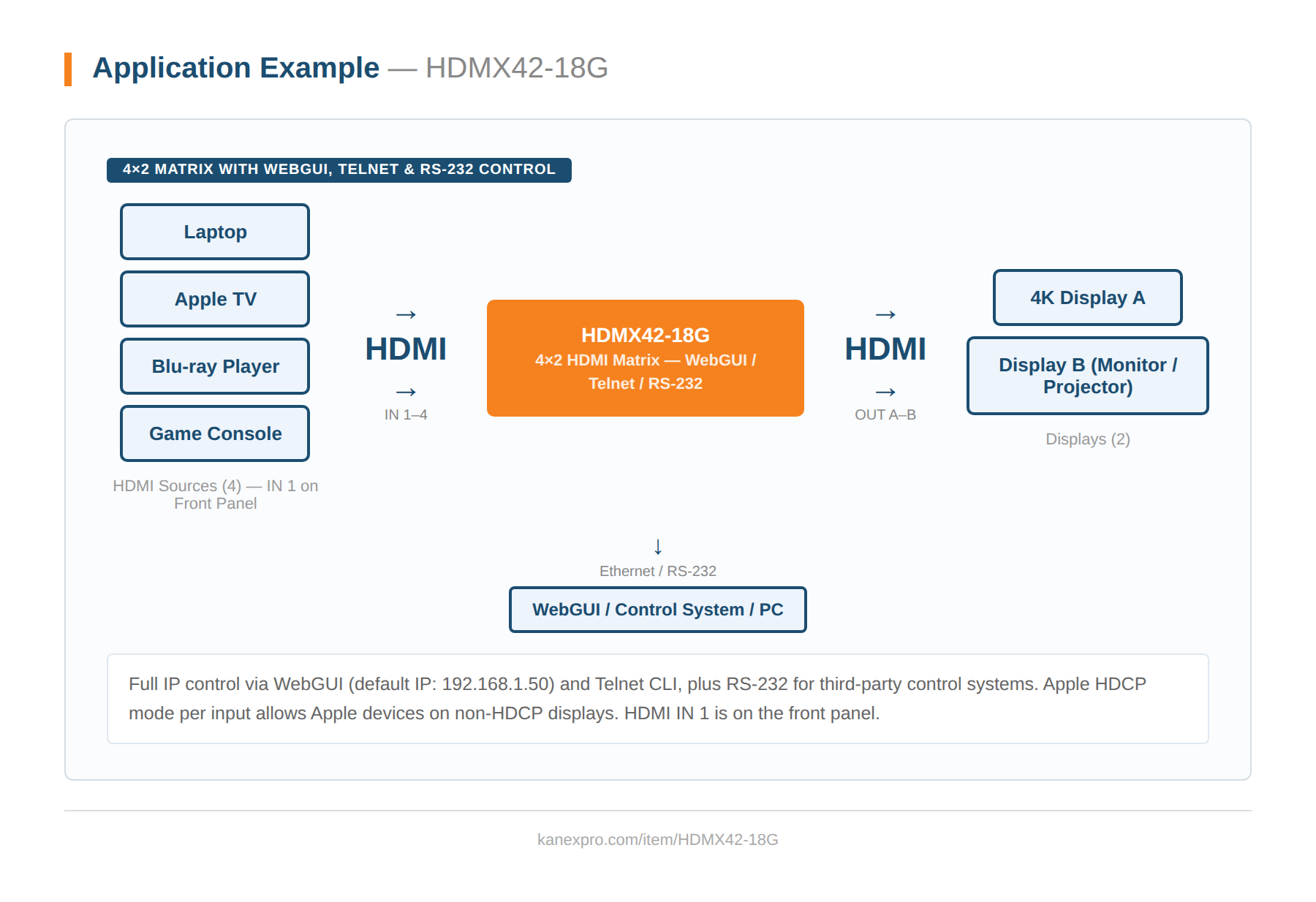 Product Diagram