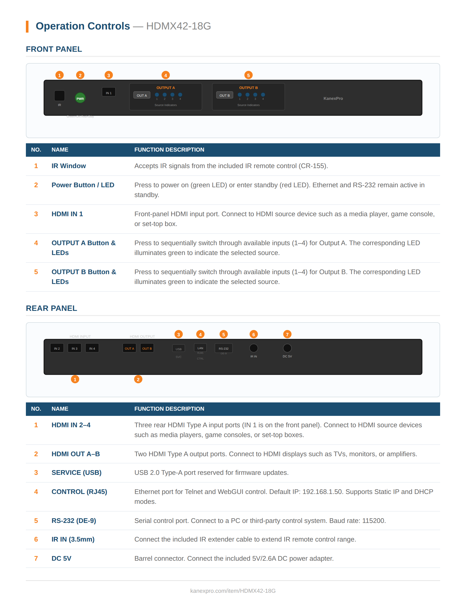 Product Panel