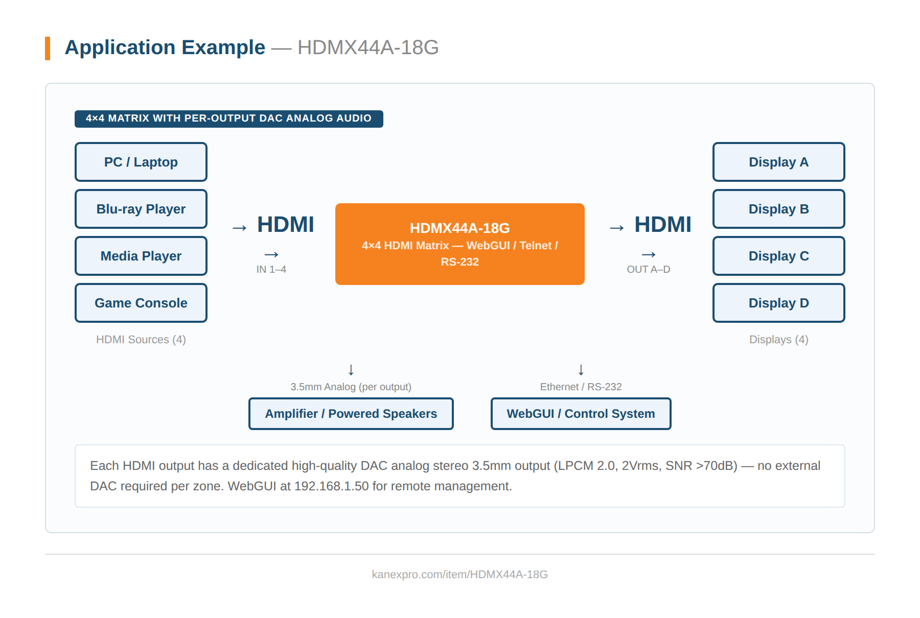 Product Diagram