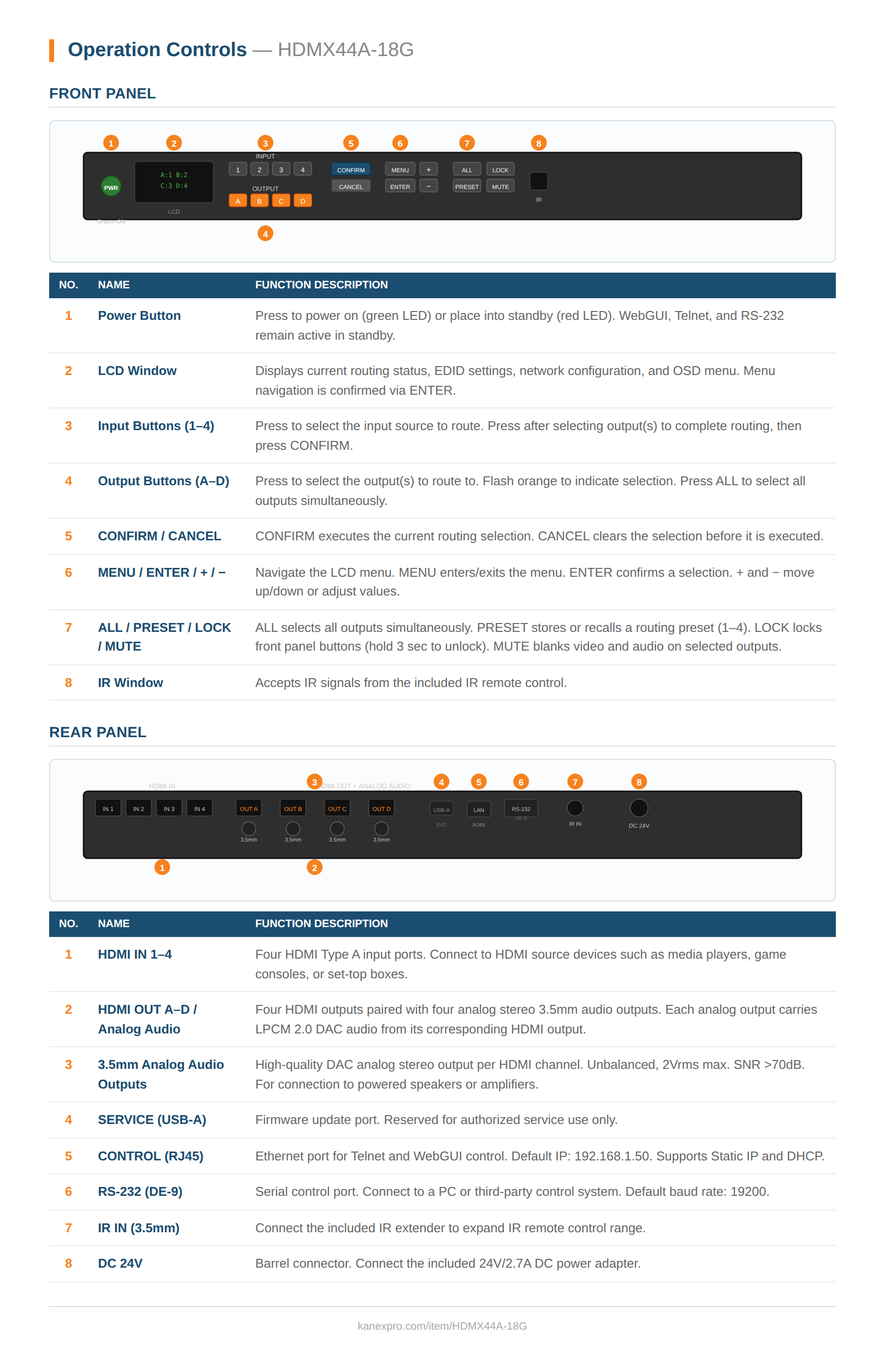 Product Panel