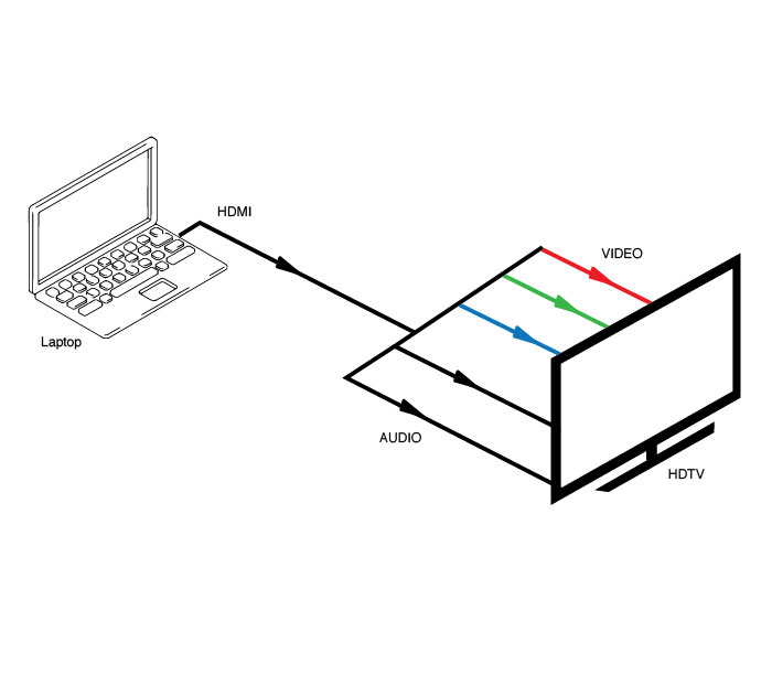 HDMI to Component with Audio Converter