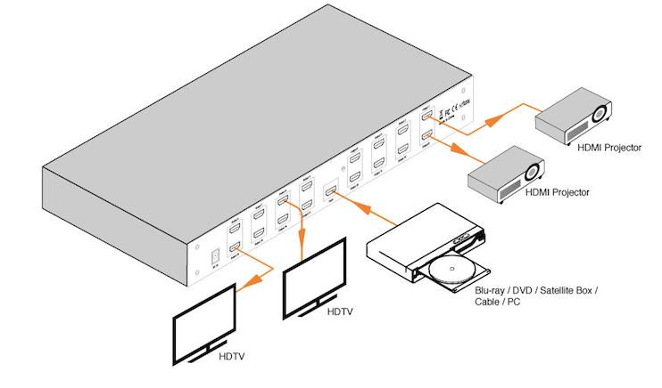 4K UHD 1x8 HDMI Distribution Amplifier w/ HDCP2.2