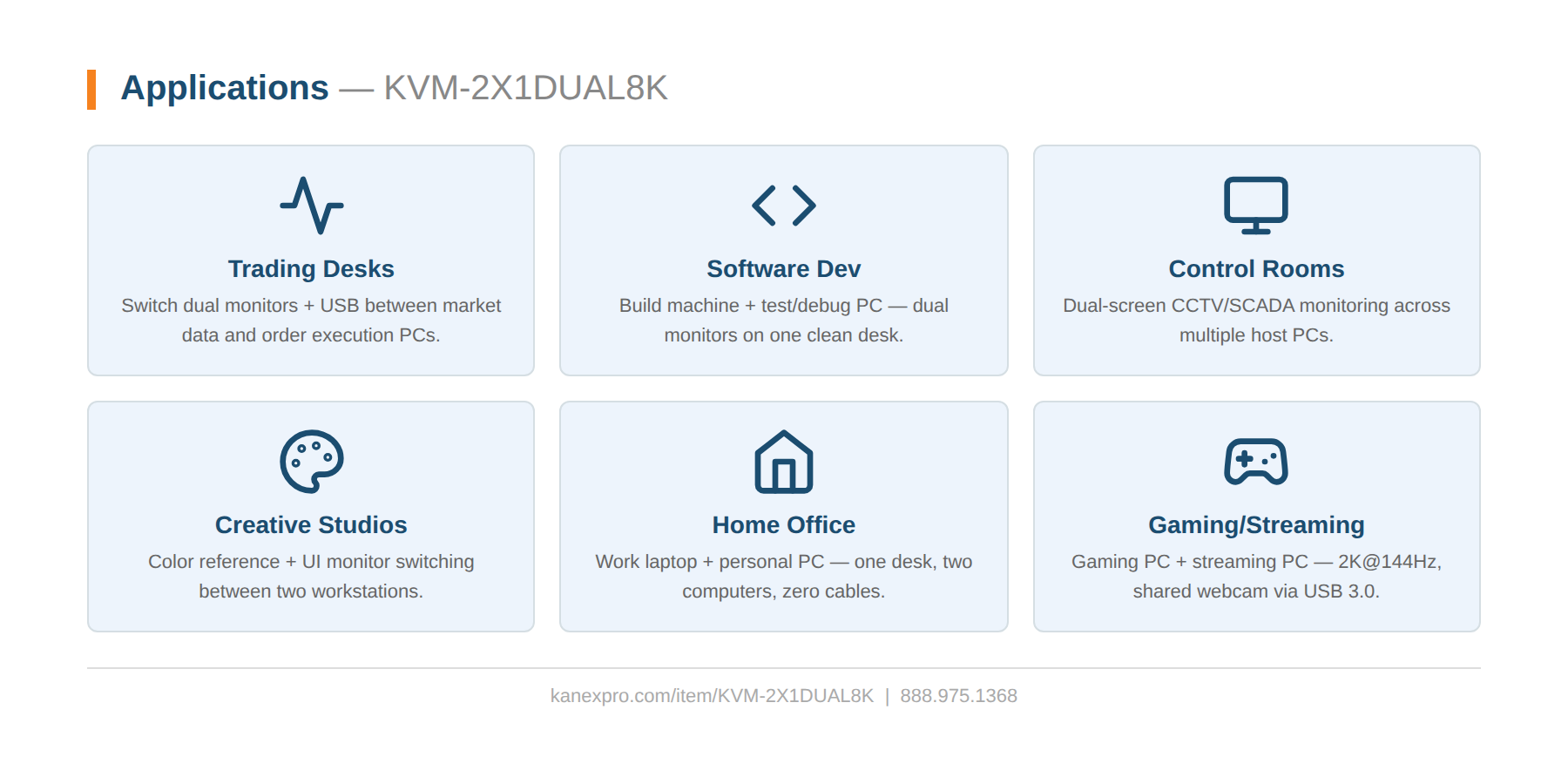 Conmutador KVM HDMI 2x1 con doble pantalla, paso a través de HDR 8K60 con HDCP 2.3 compatible con 4K 120-144 Hz applications