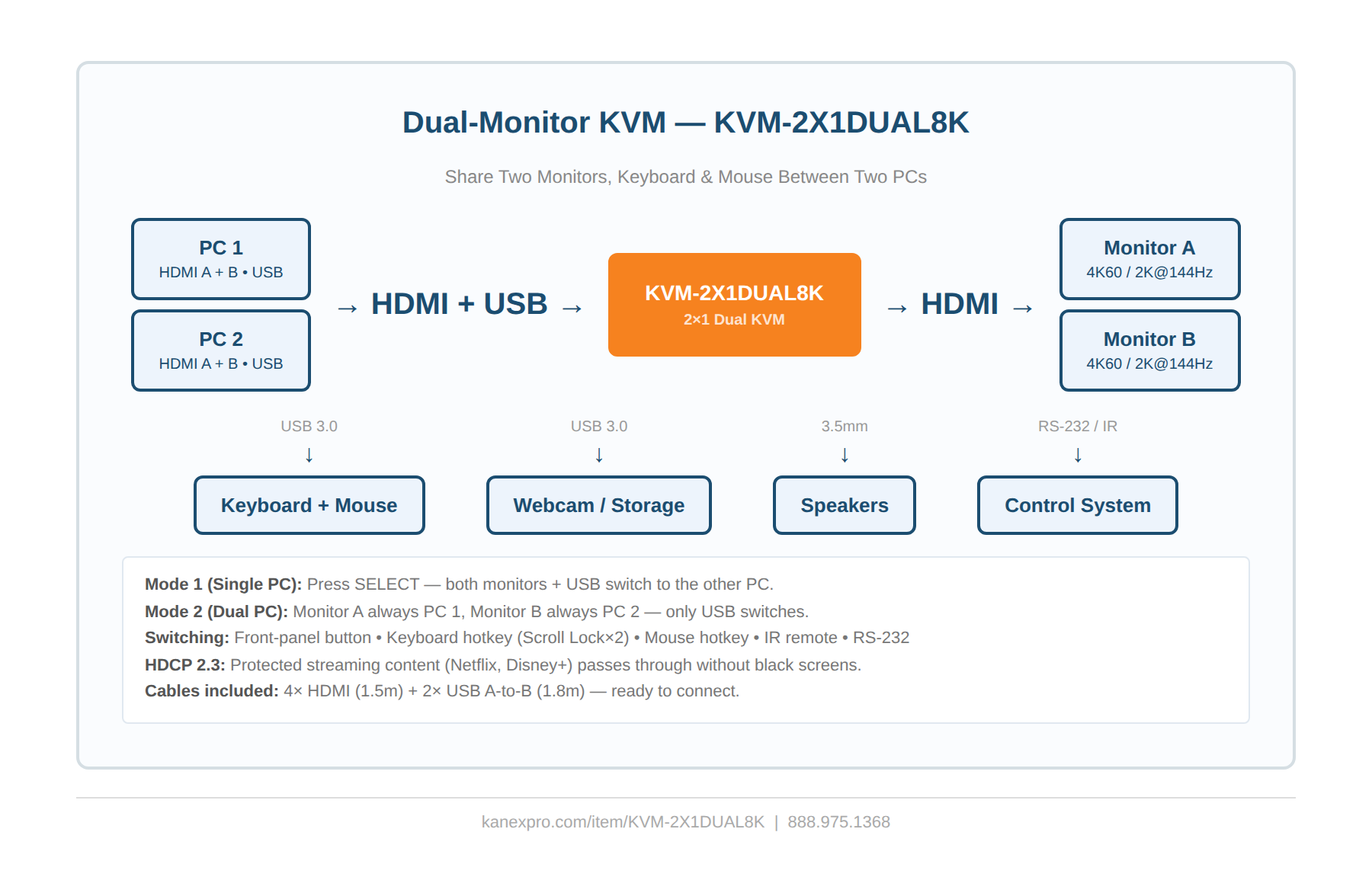 Product Diagram