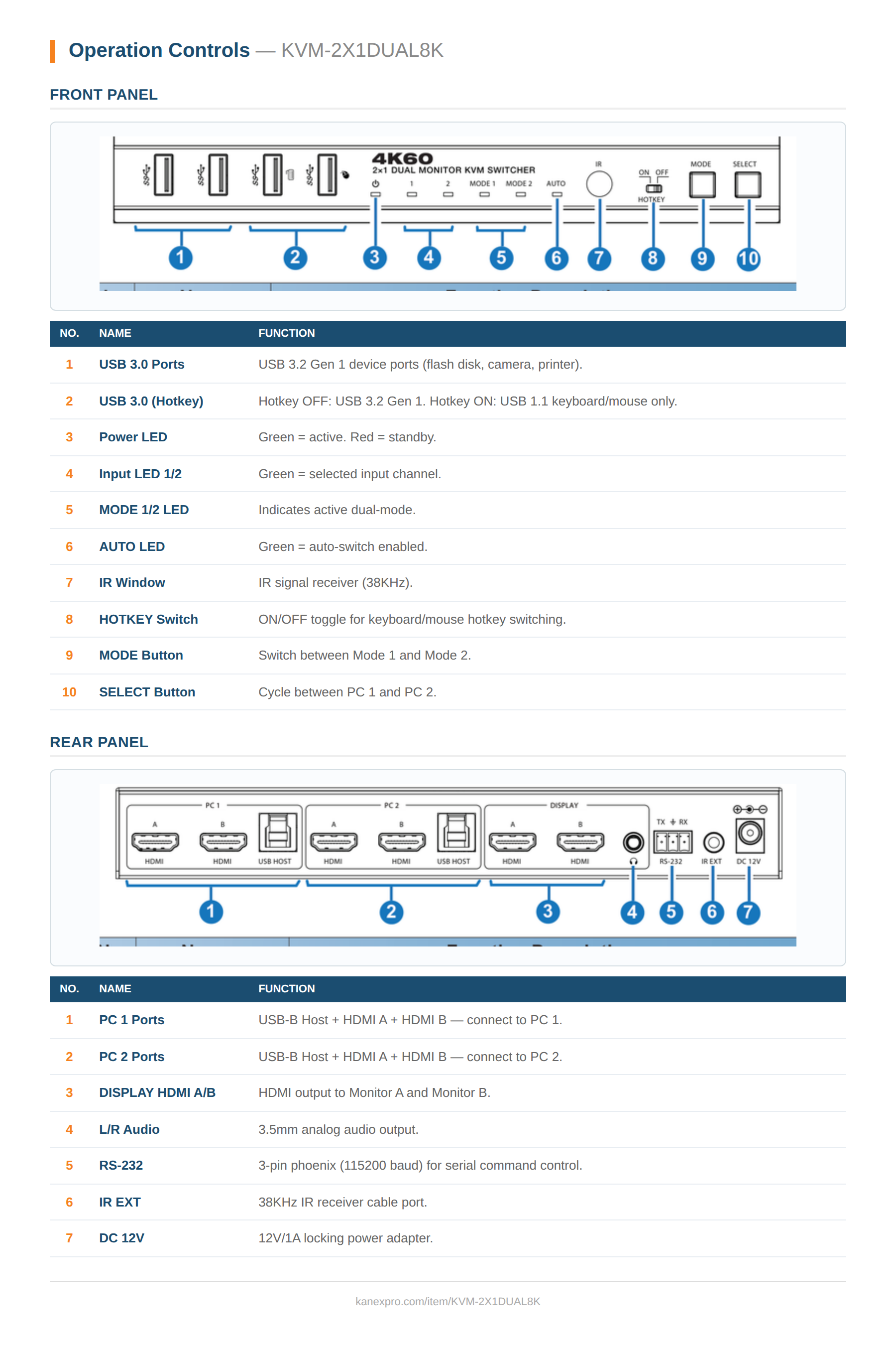 Product Panel