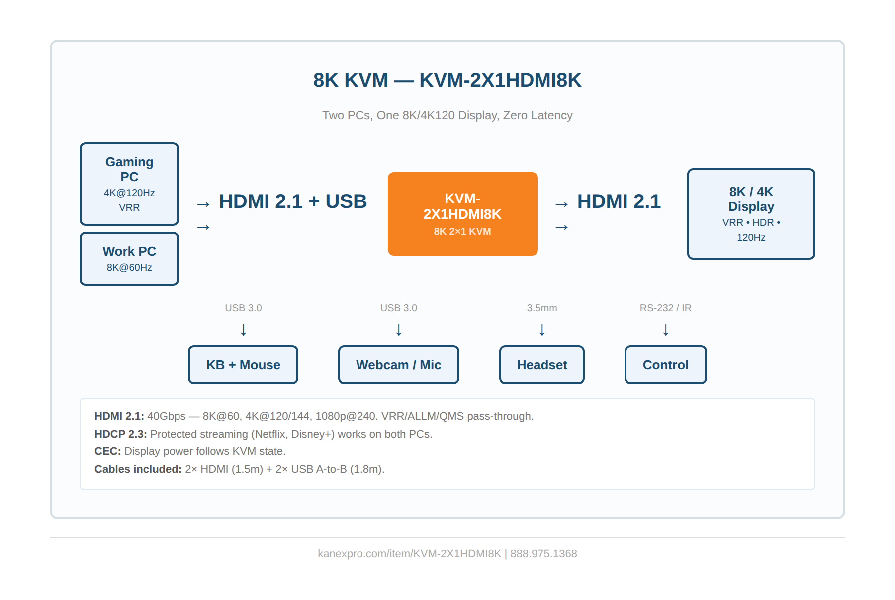 Product Diagram