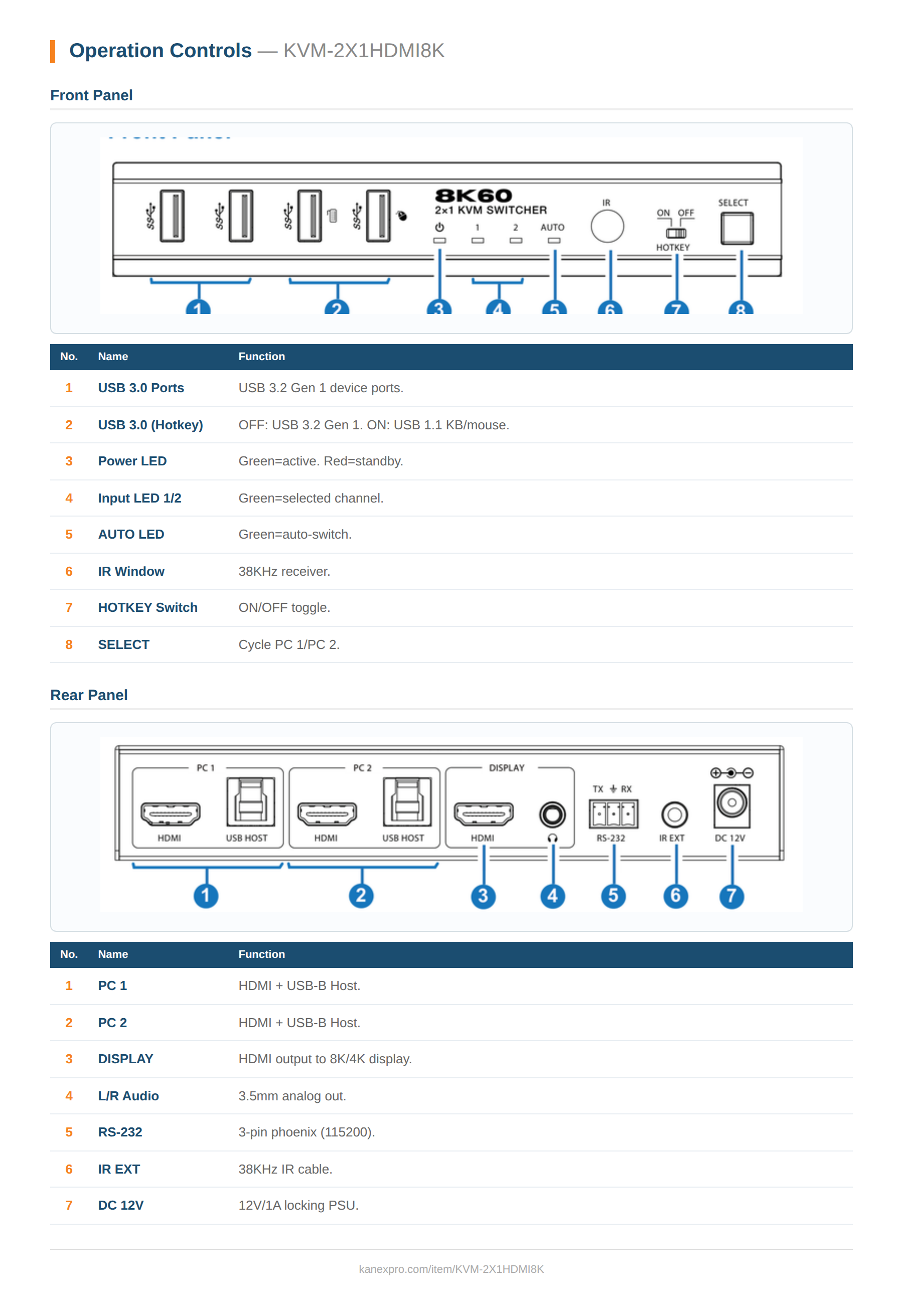 Product Panel