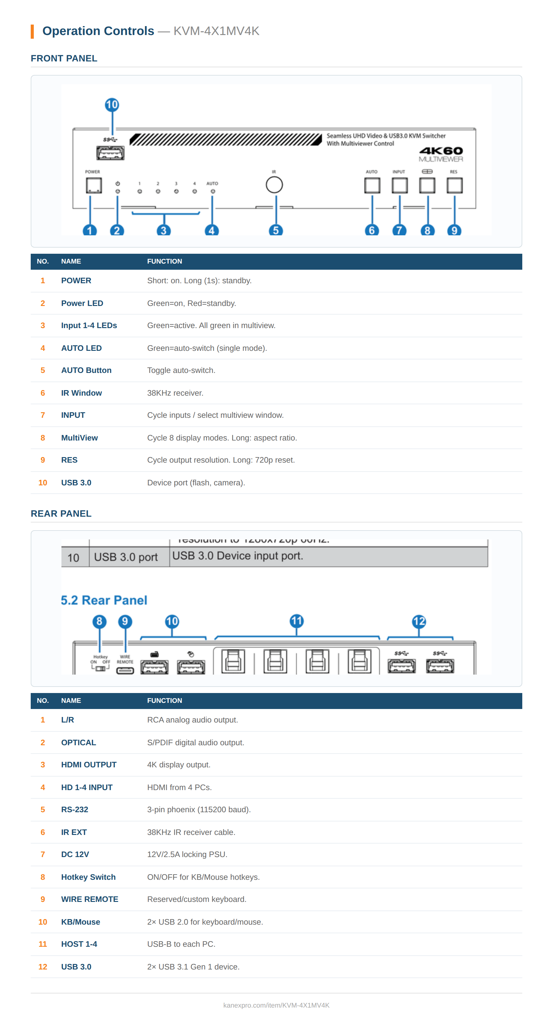 Product Panel
