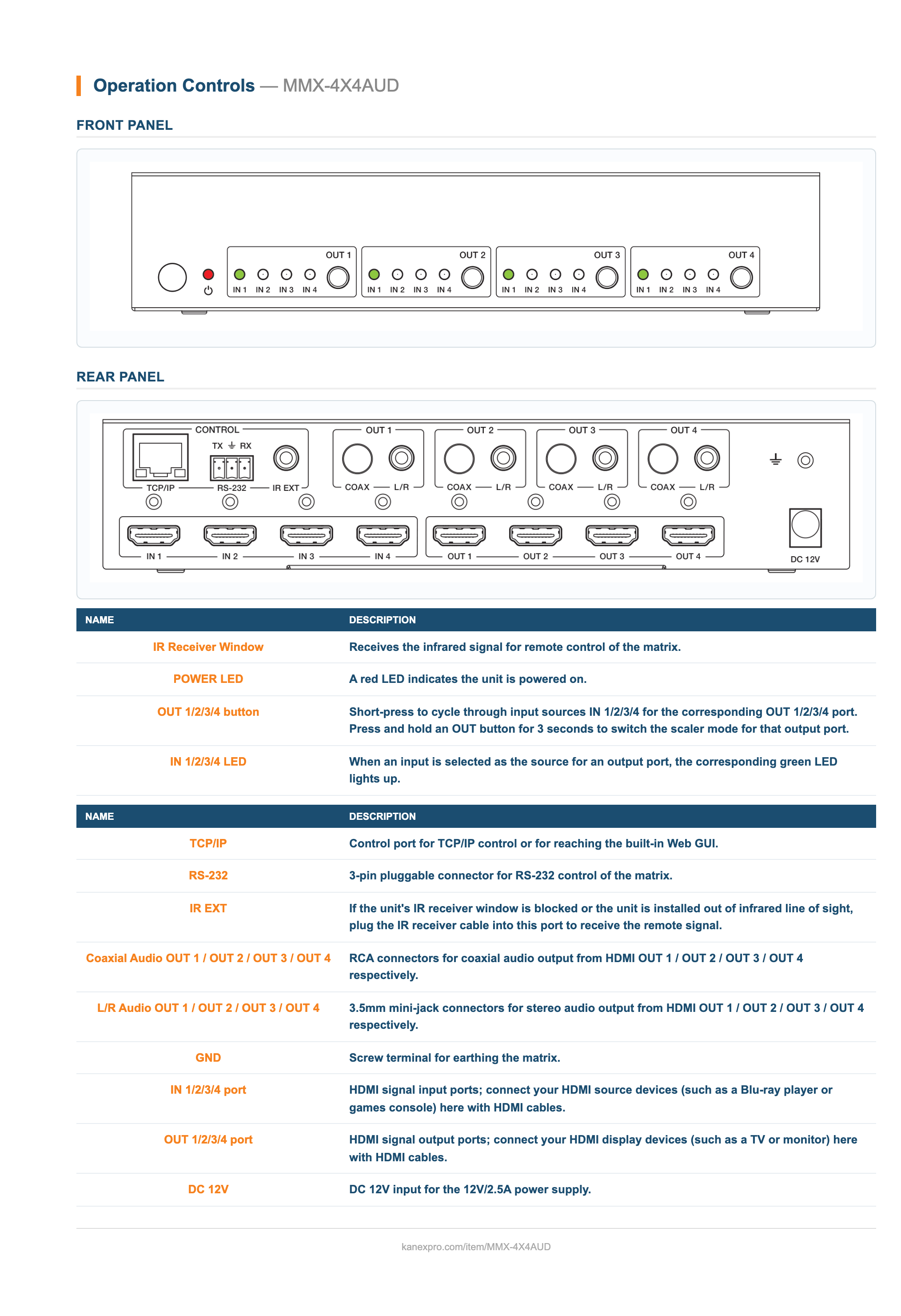 4K60 4:4:4 4×4 HDMI Matrix with Independent Per-Output Scaling panel drawing