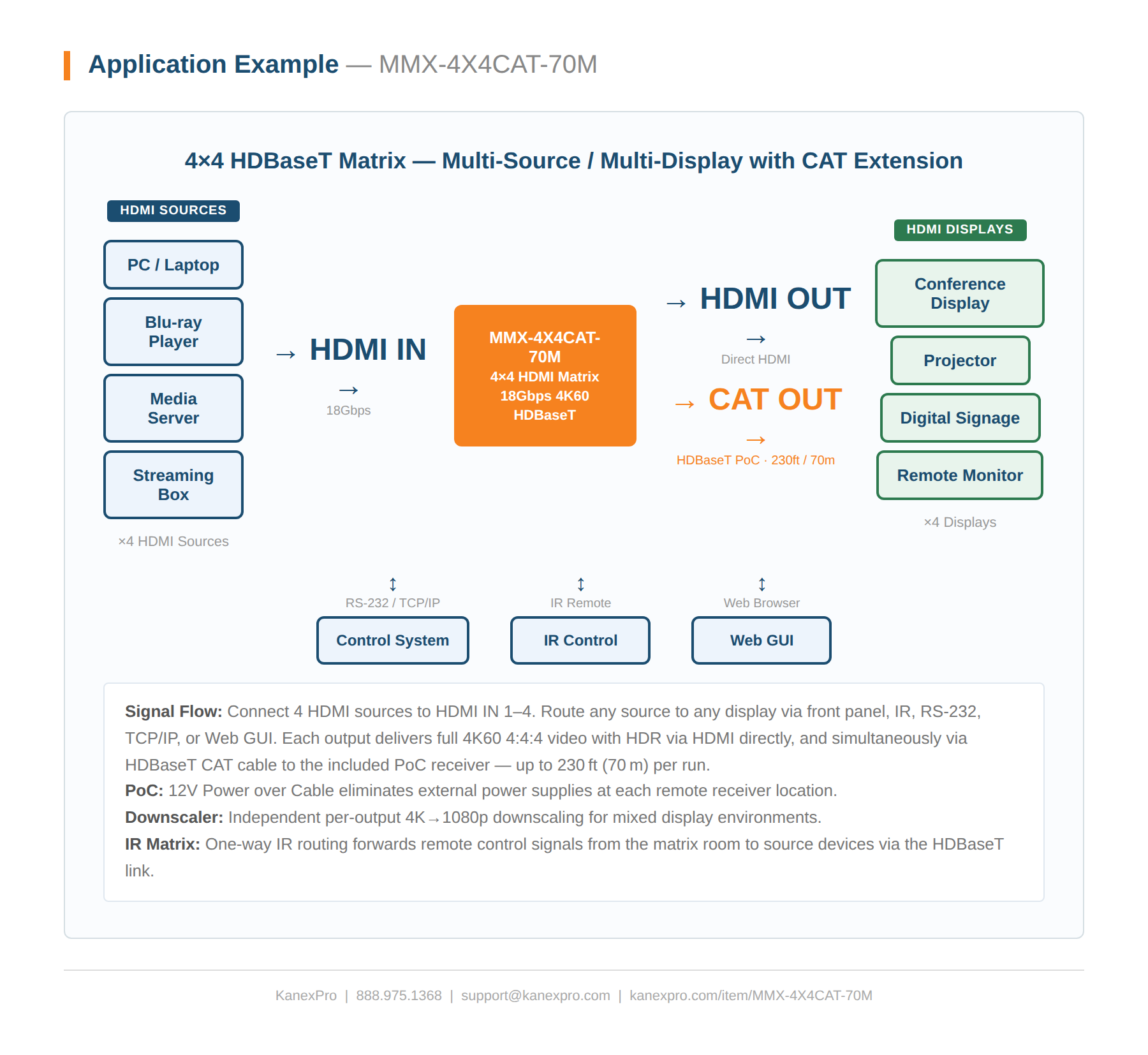 Product Diagram