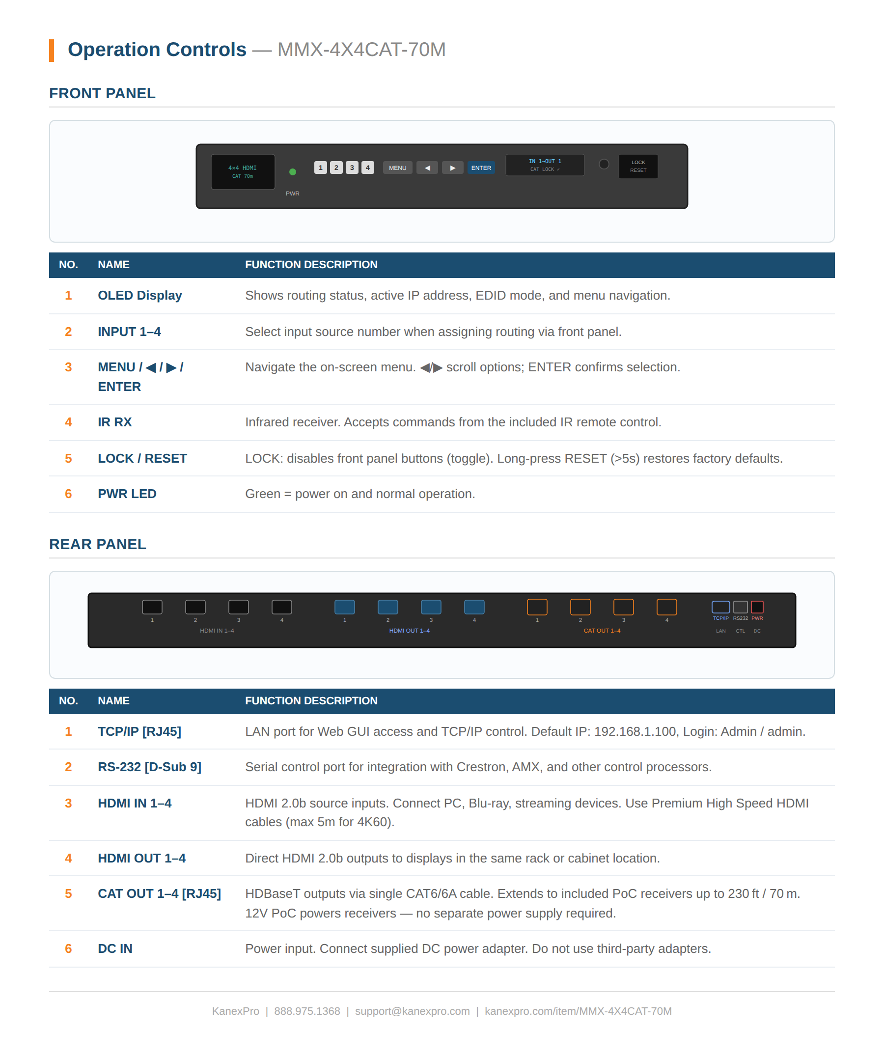 Product Panel
