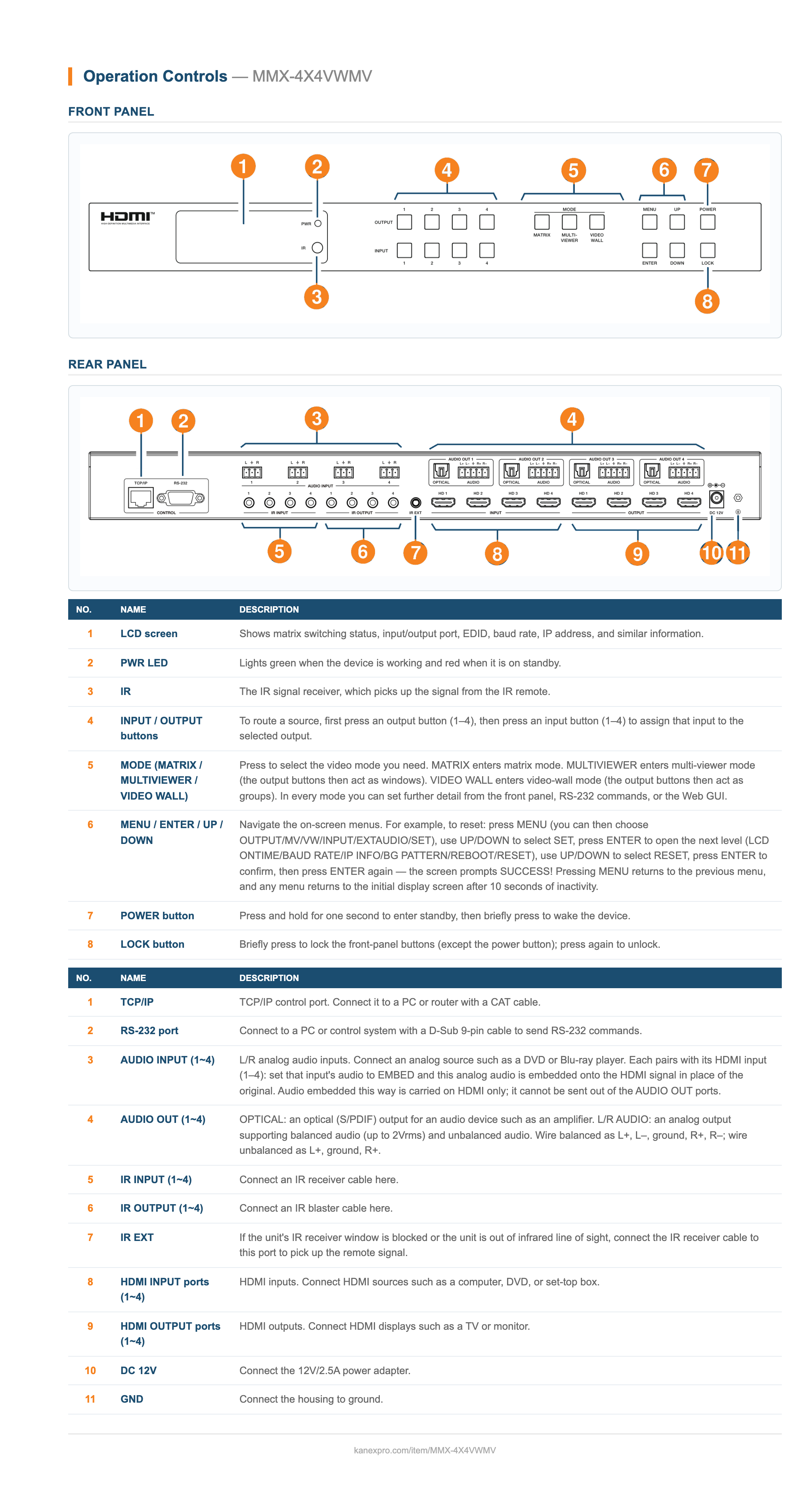 4K60 4×4 Seamless Matrix, Video Wall & Multiviewer Processor panel drawing