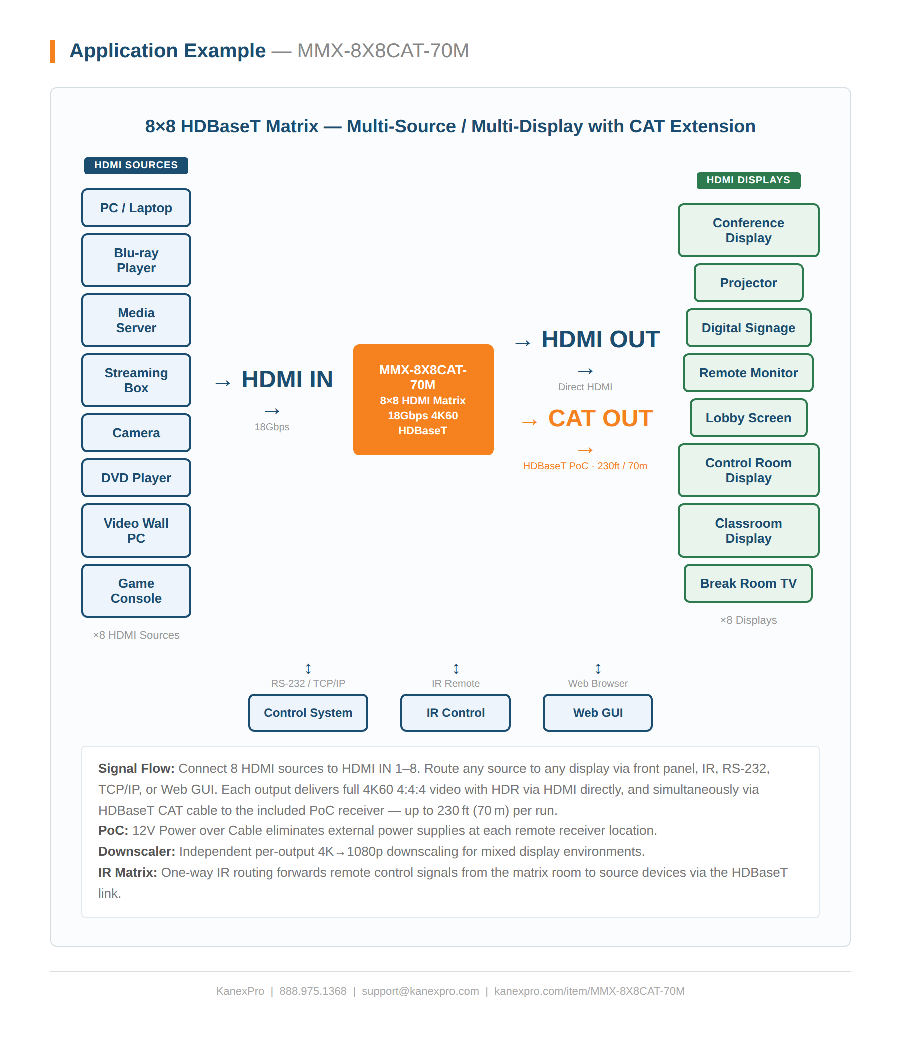 Product Diagram
