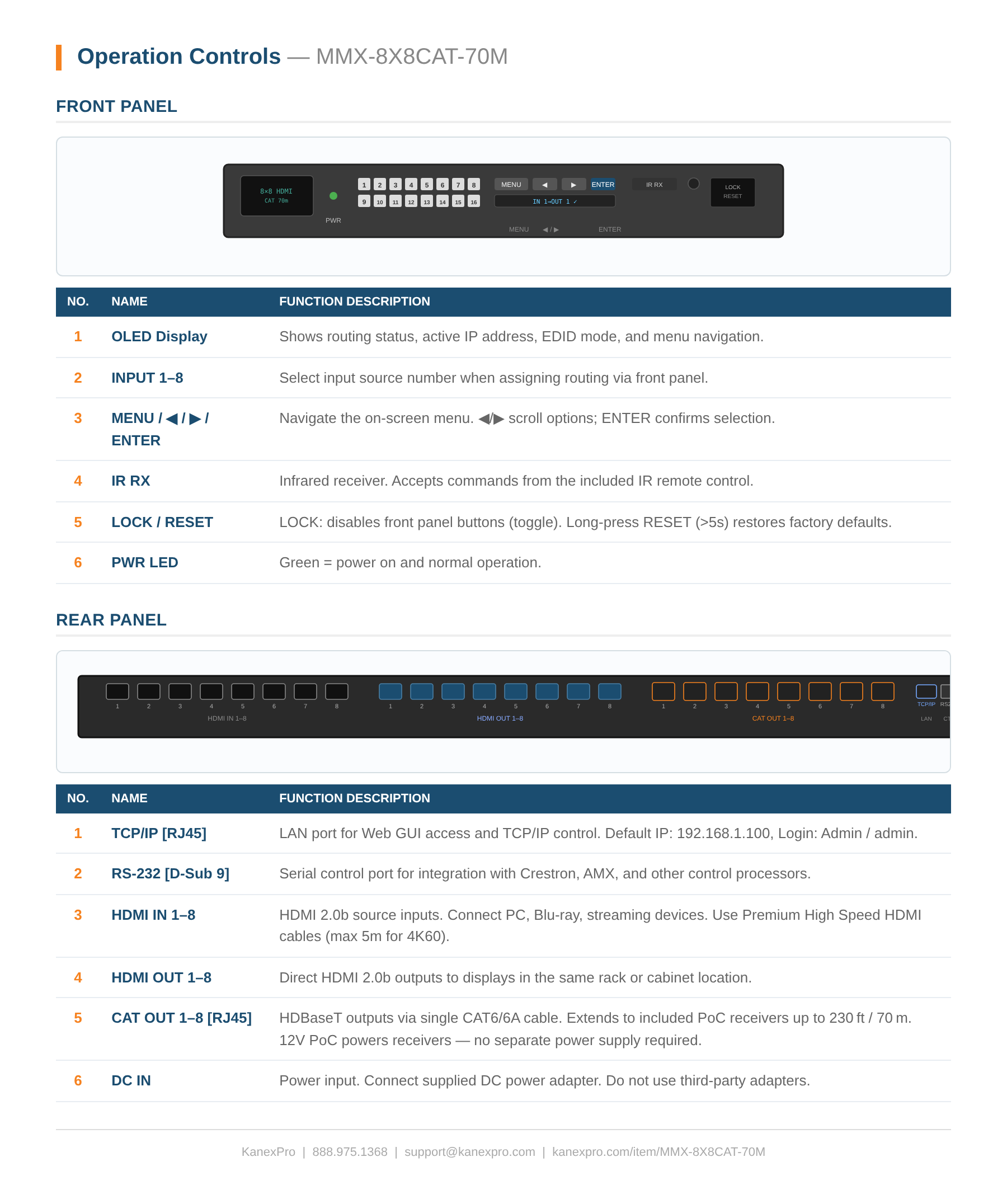 Product Panel
