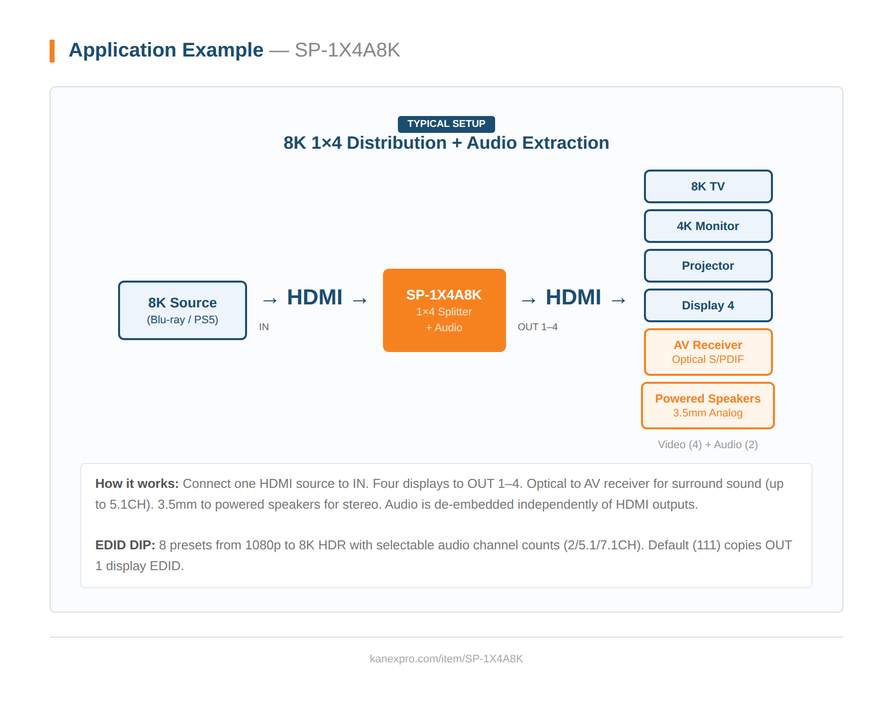 Product Diagram