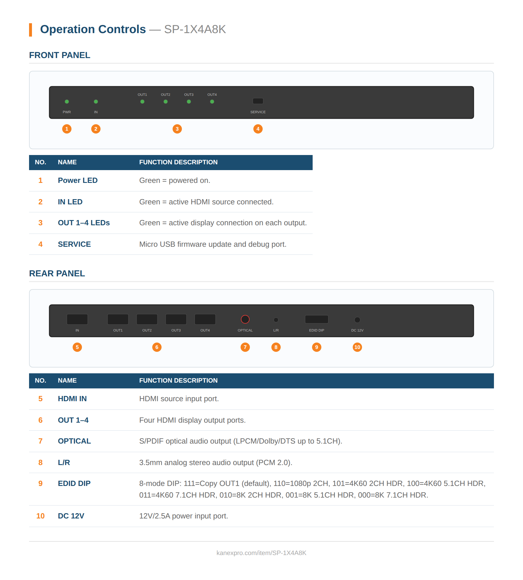 Product Panel
