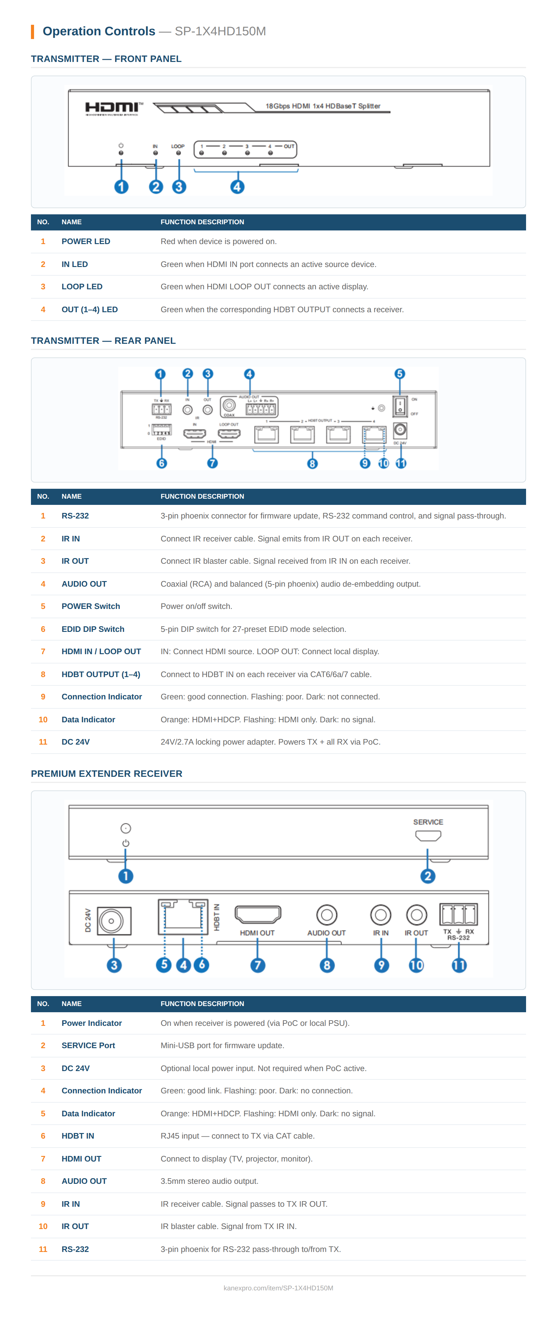 Product Panel