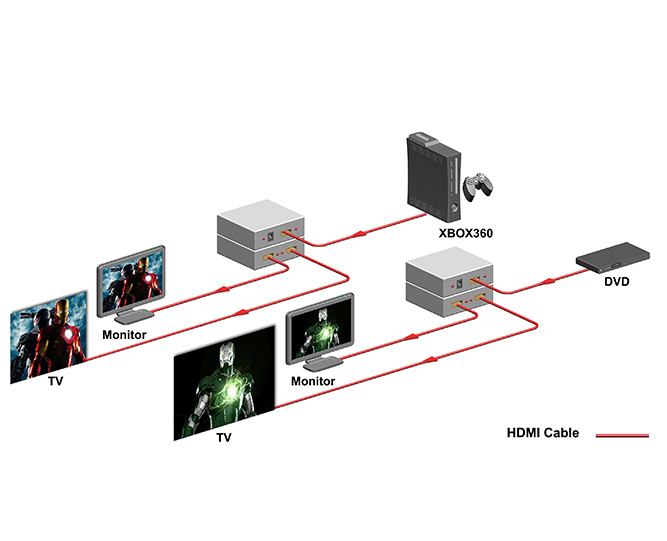 Product Diagram