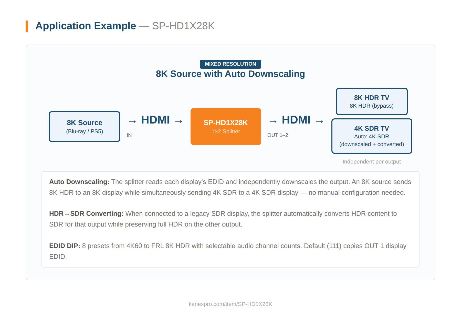 Product Diagram