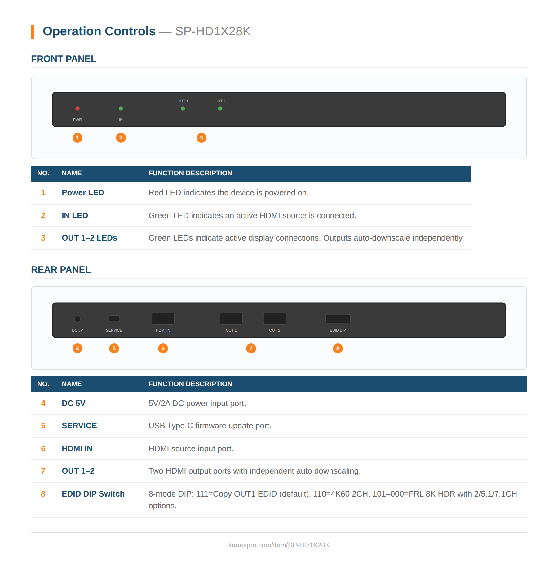 Product Panel