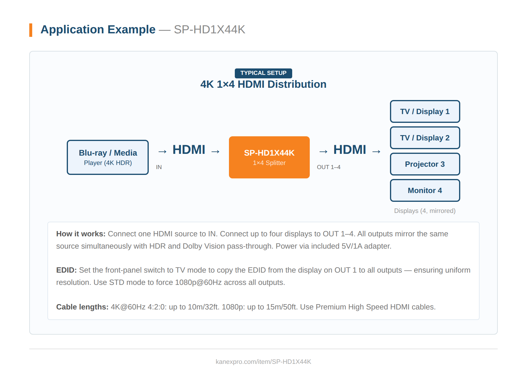 Product Diagram