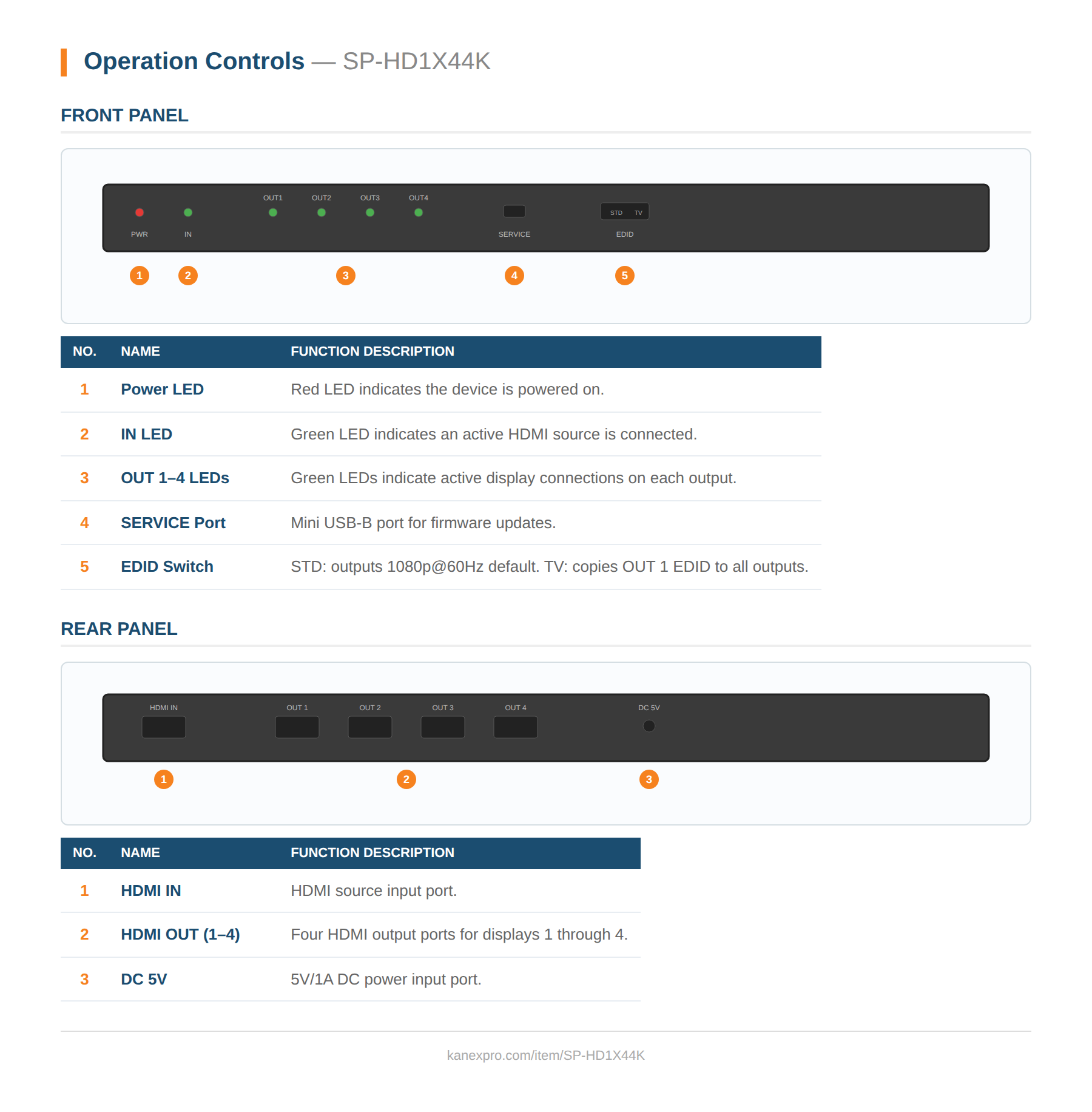 Product Panel