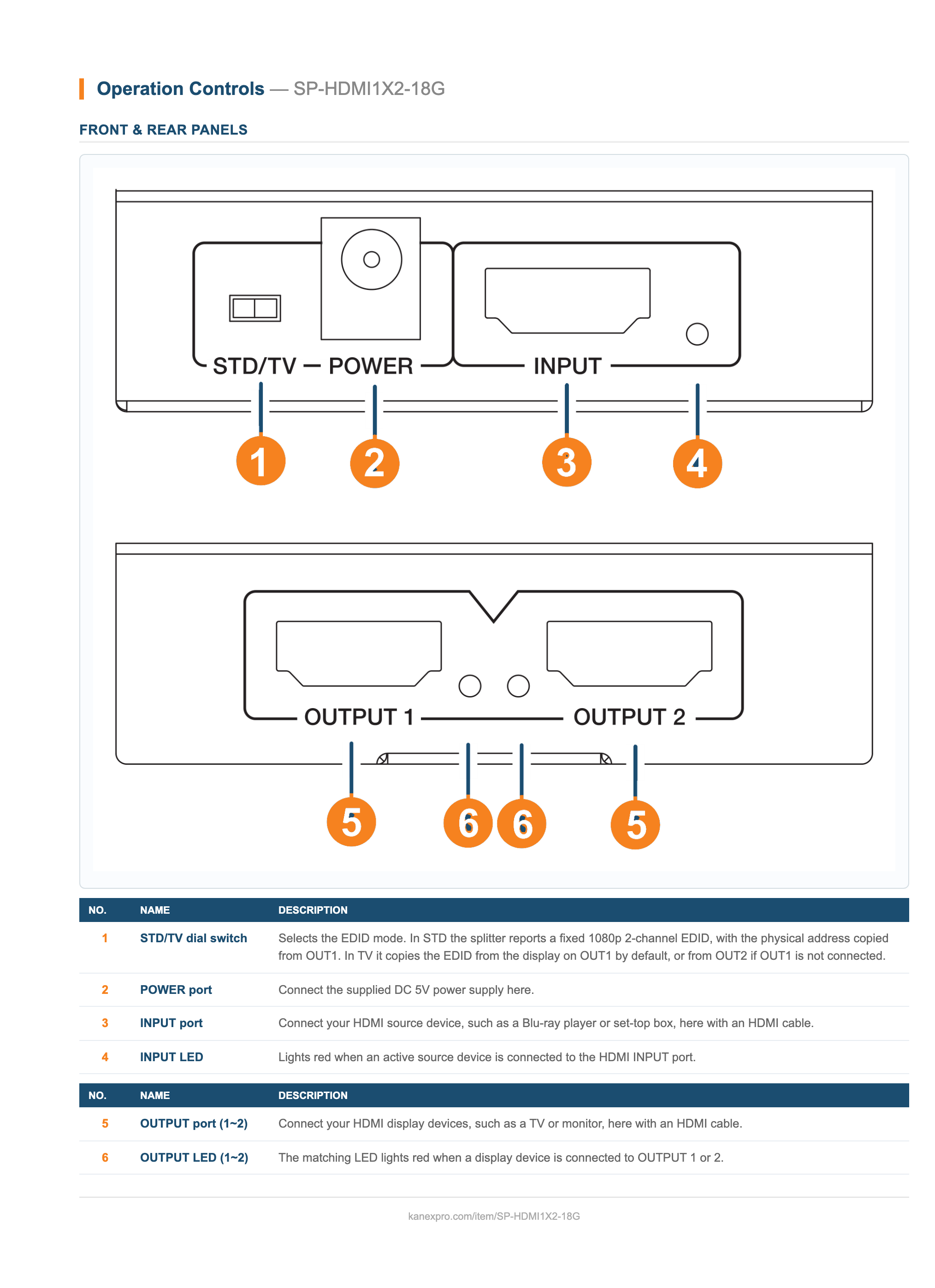 4K60 1×2 HDMI Splitter with Auto Downscaling & EDID Control panel drawing