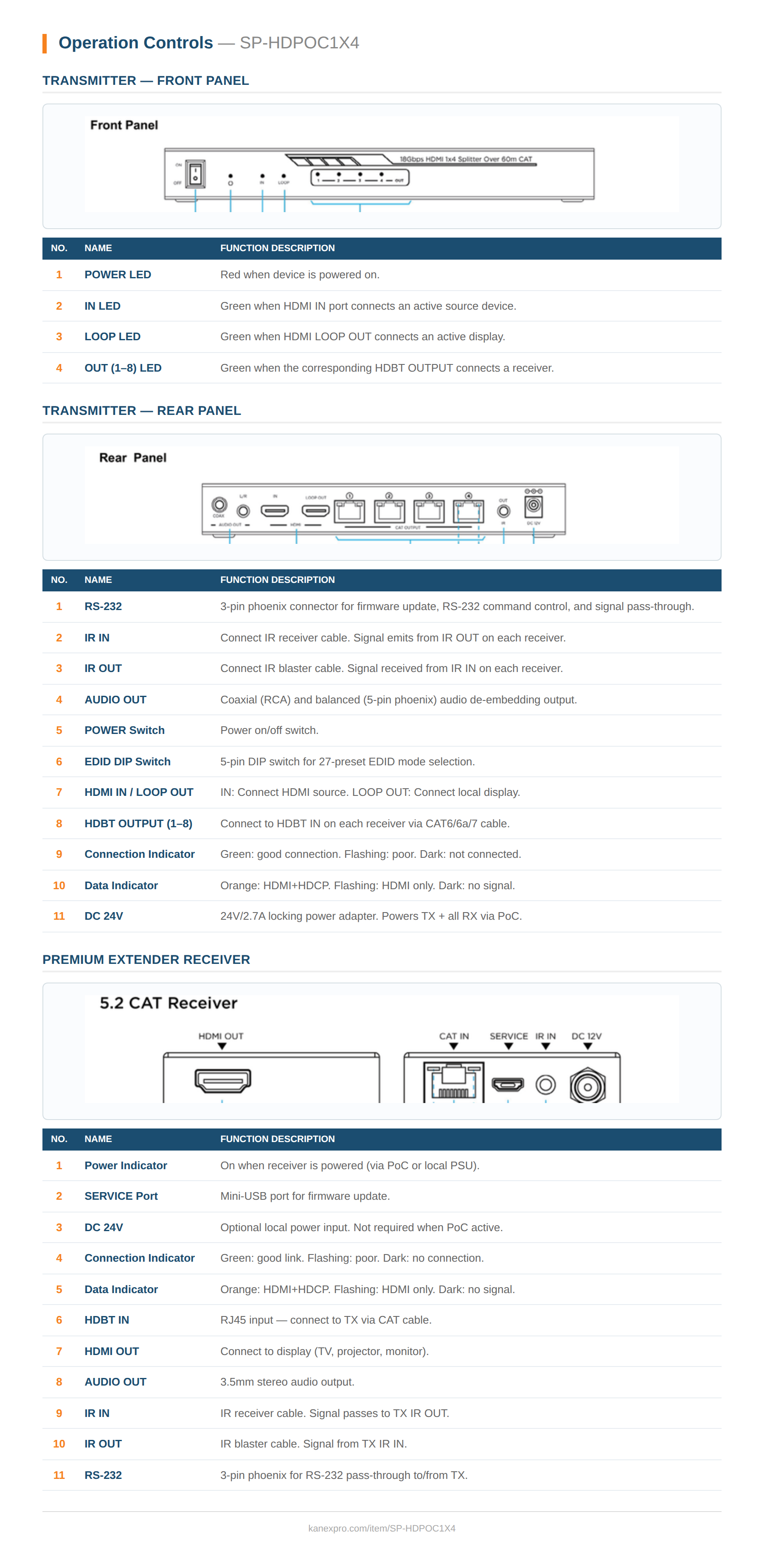 Product Panel