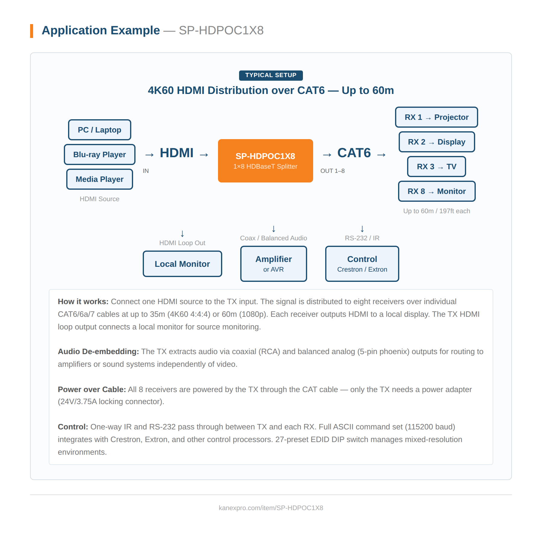 Product Diagram