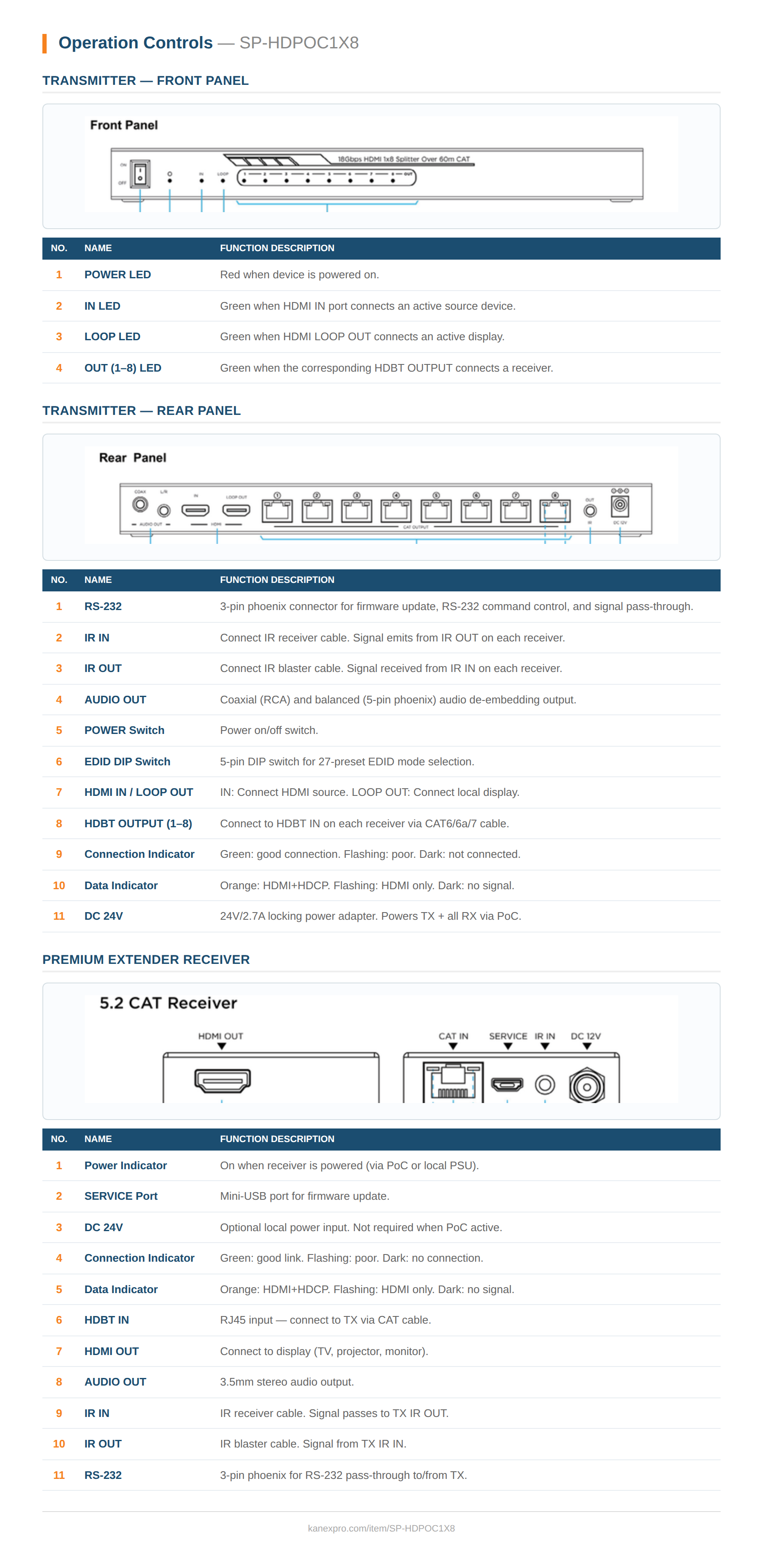 Product Panel