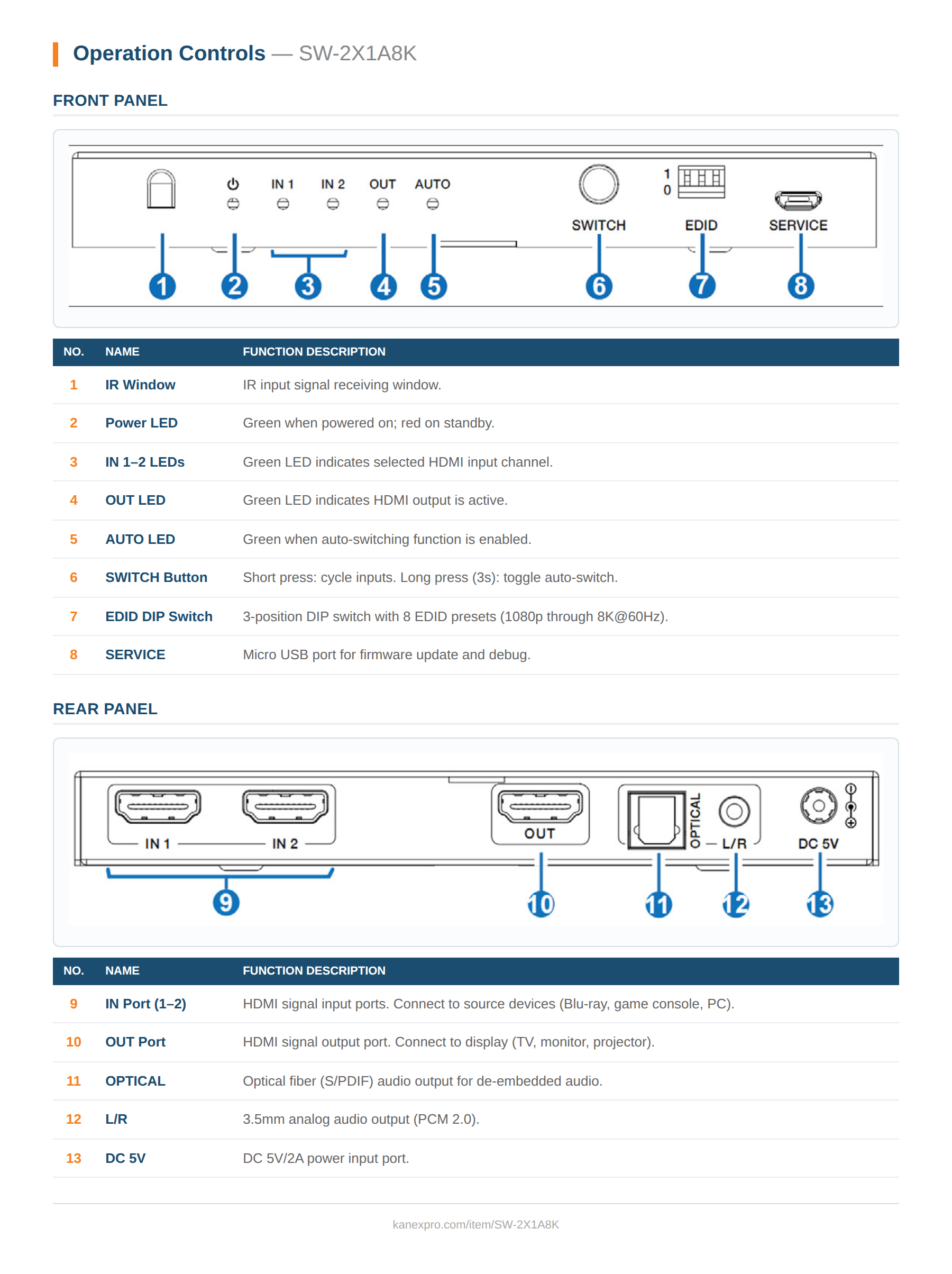 Product Panel