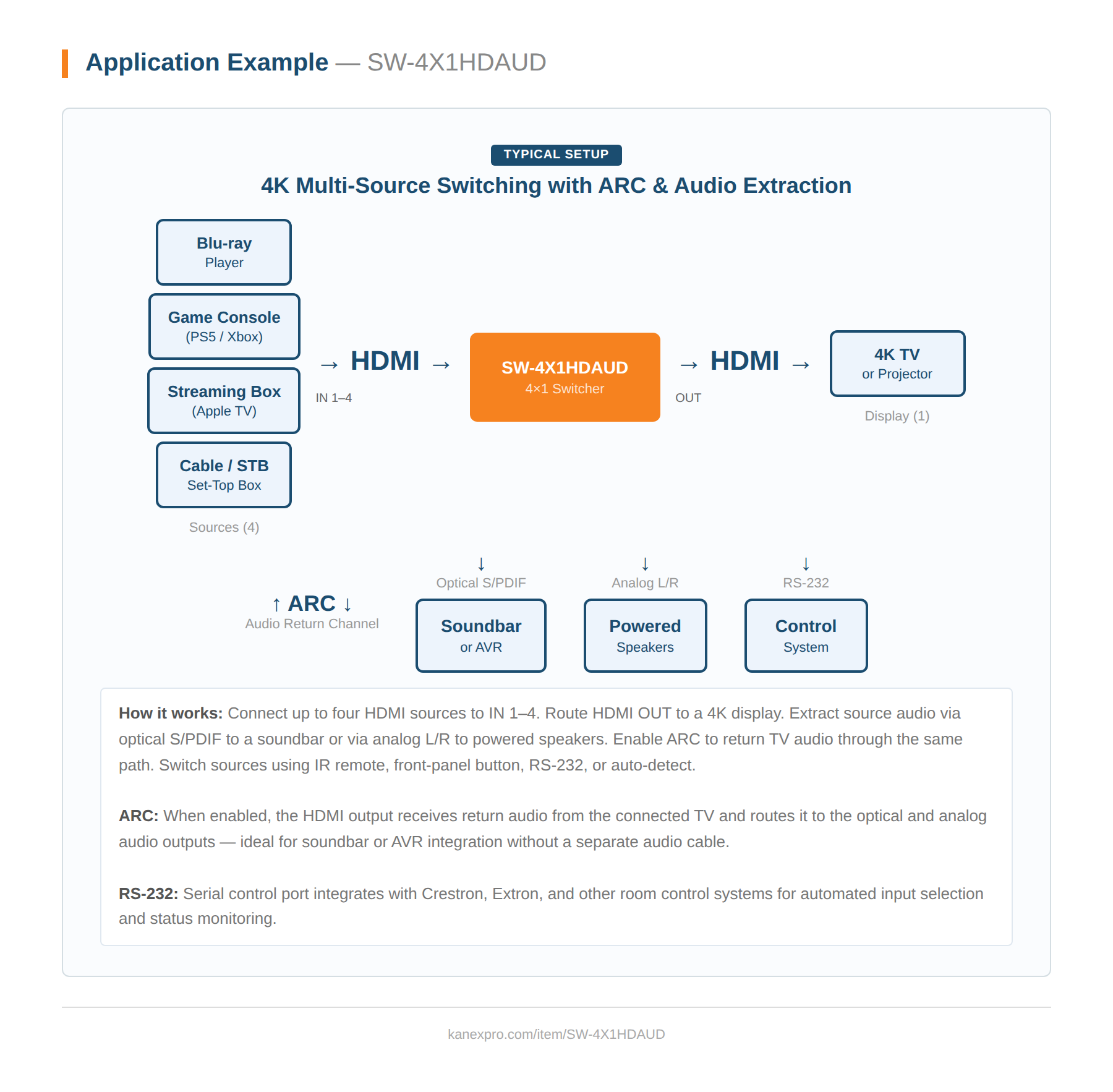 Product Diagram