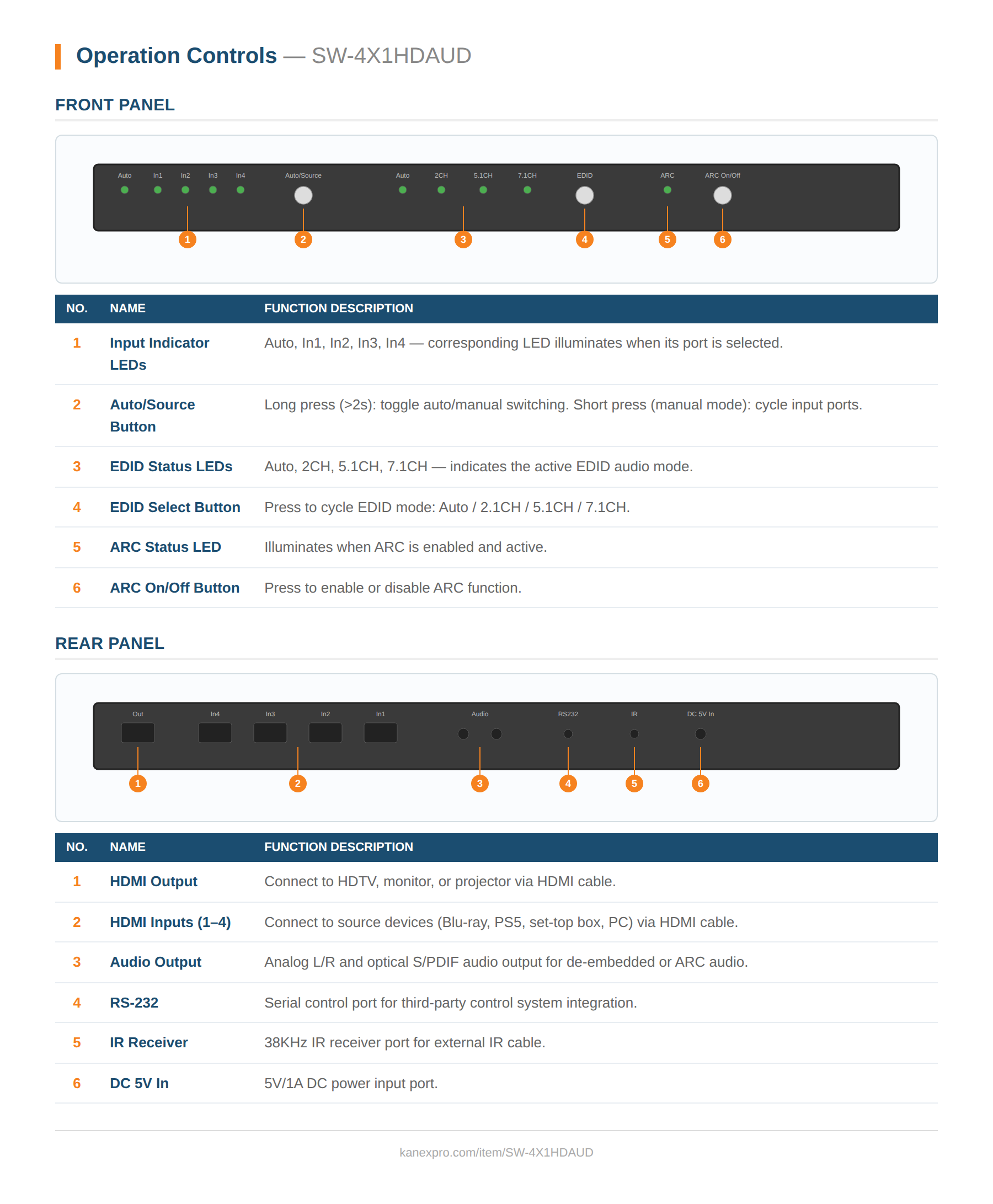 Product Panel