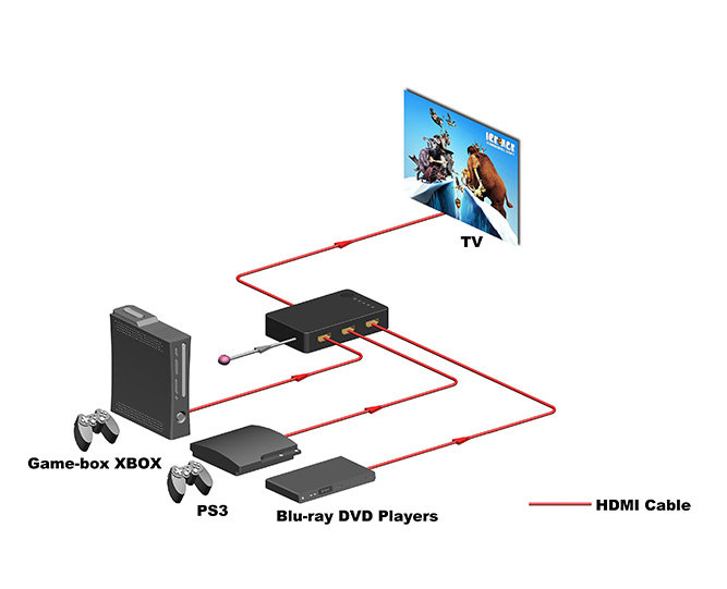 Product Diagram