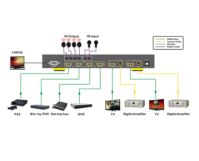 Резкое изображение через hdmi