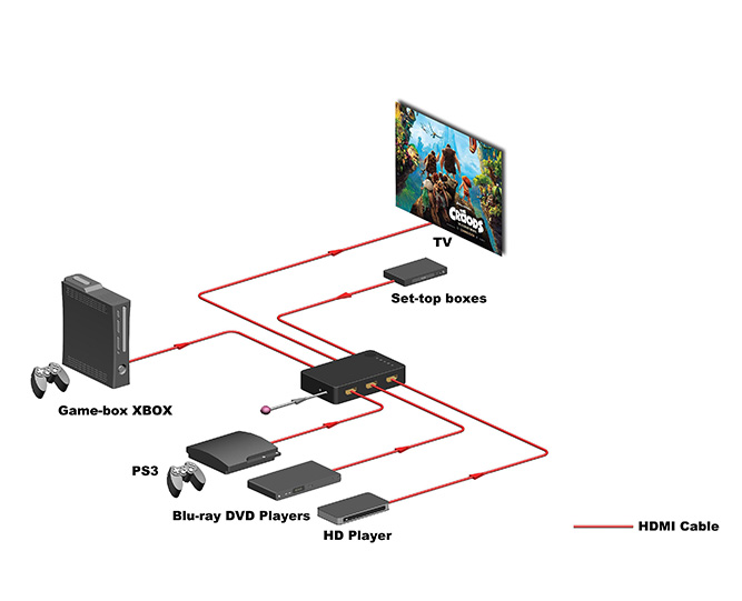 Product Diagram