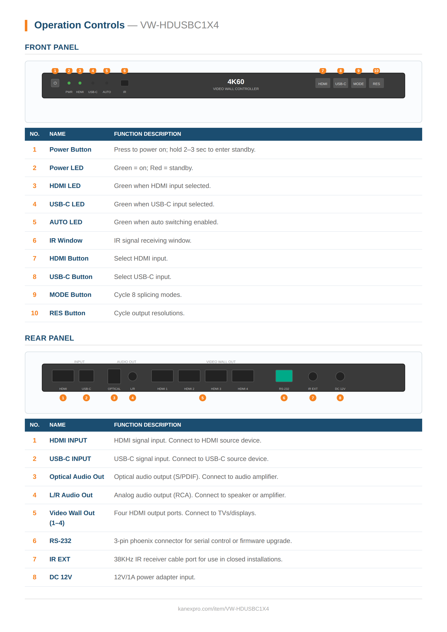 Product Panel