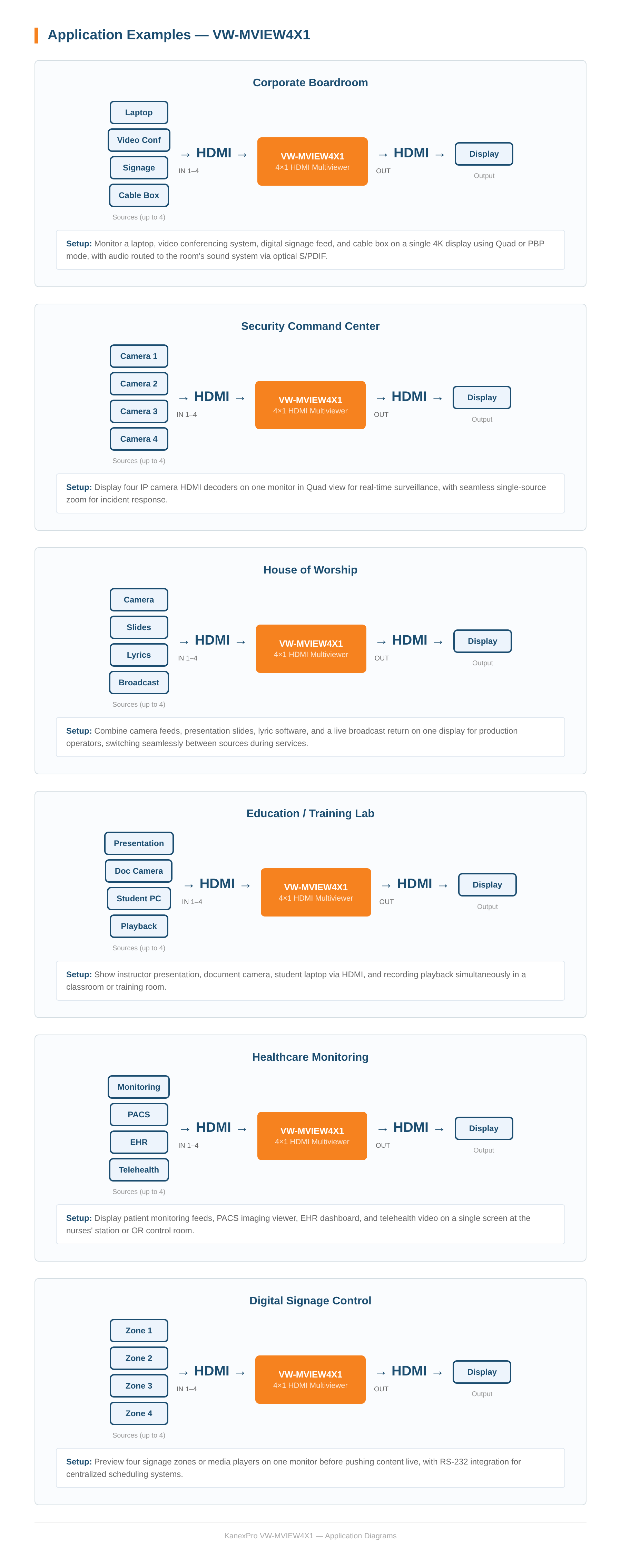 Product Diagram