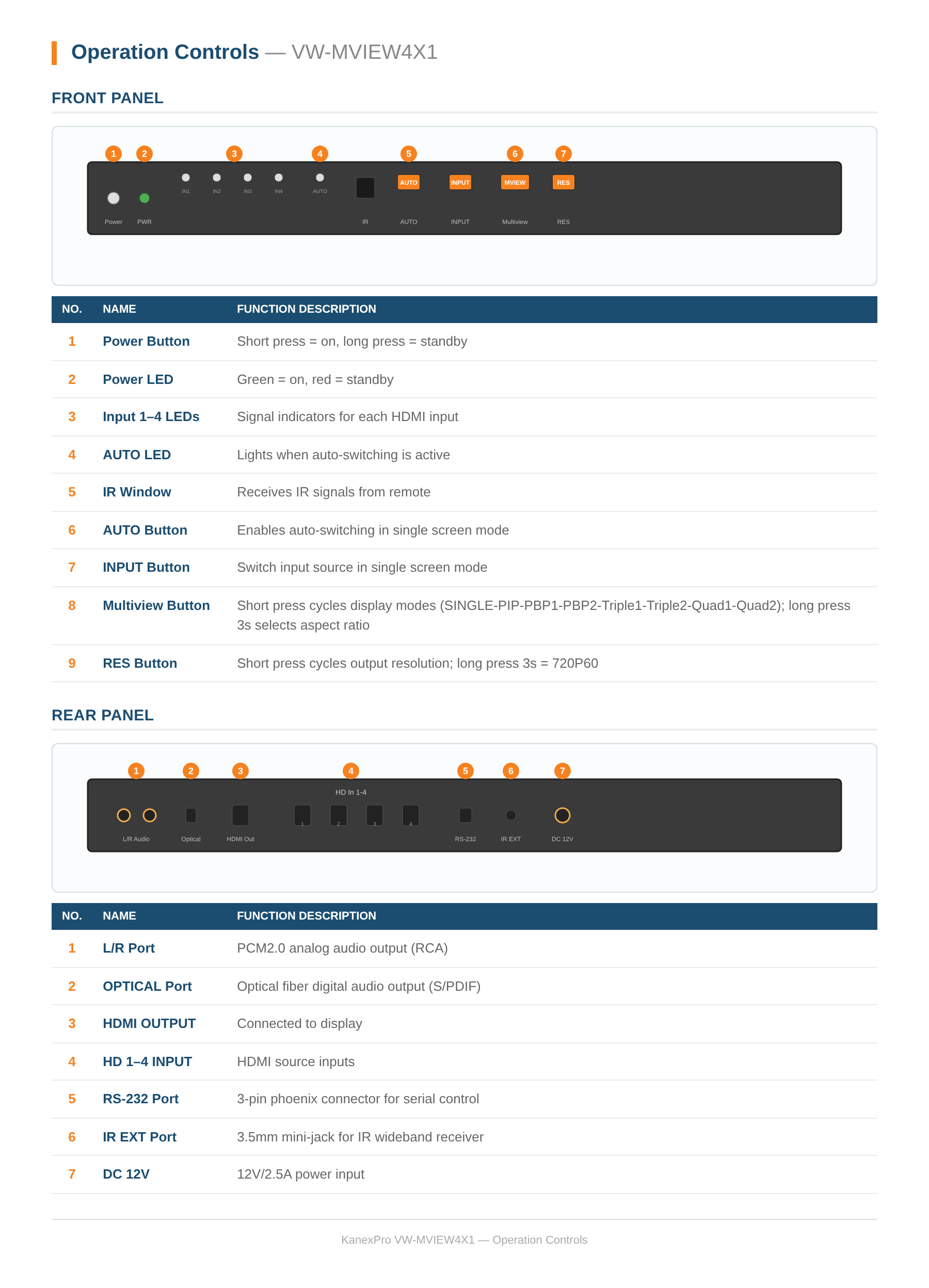 Product Panel