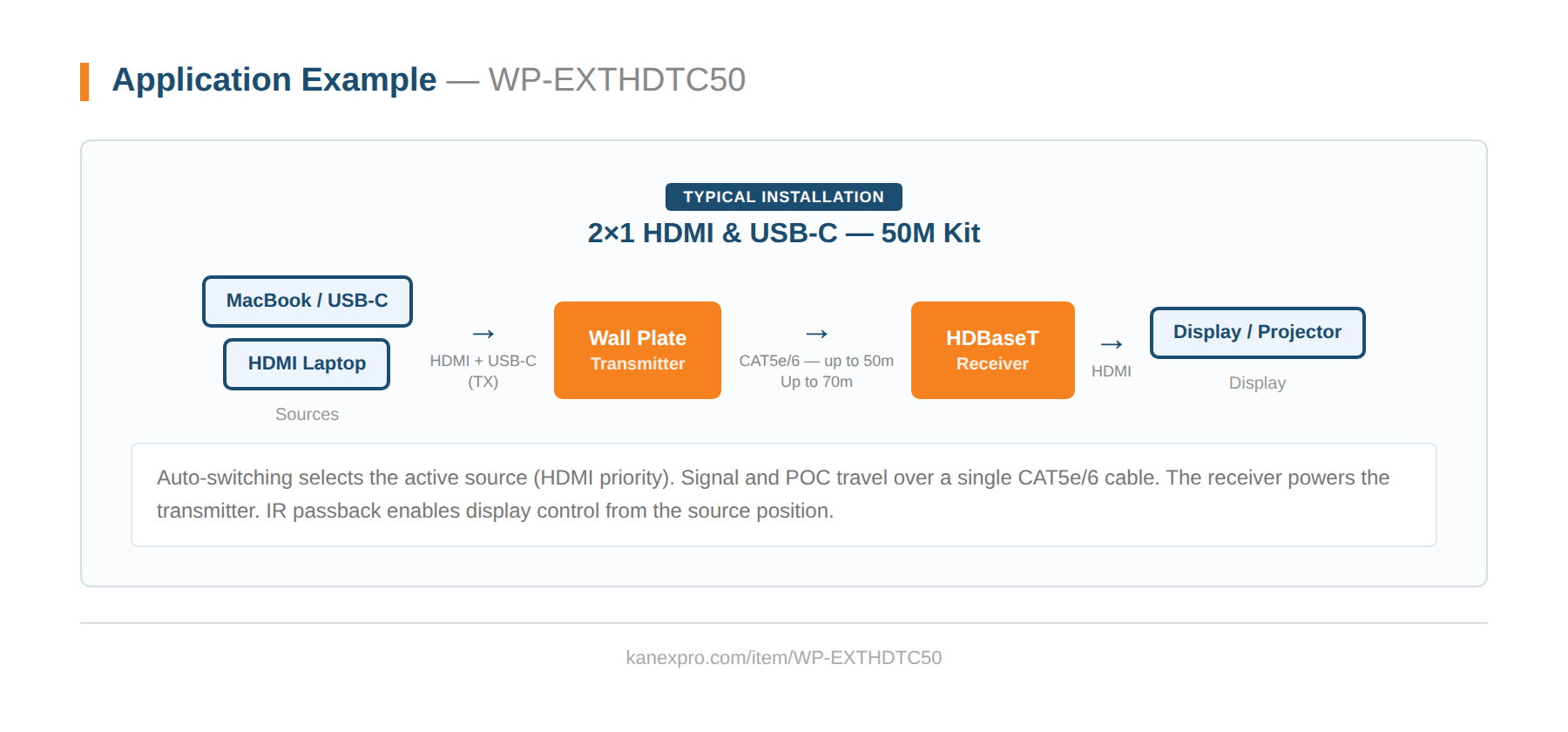 Product Diagram